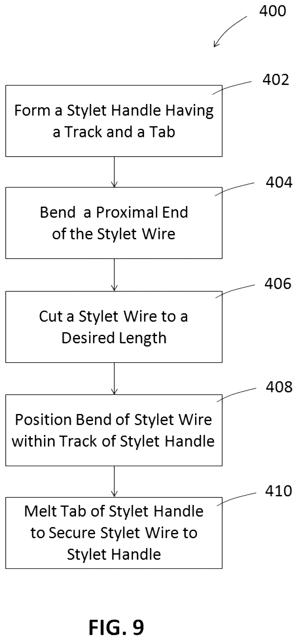 Patent US12551657 Figure 9 – Custom length stylet