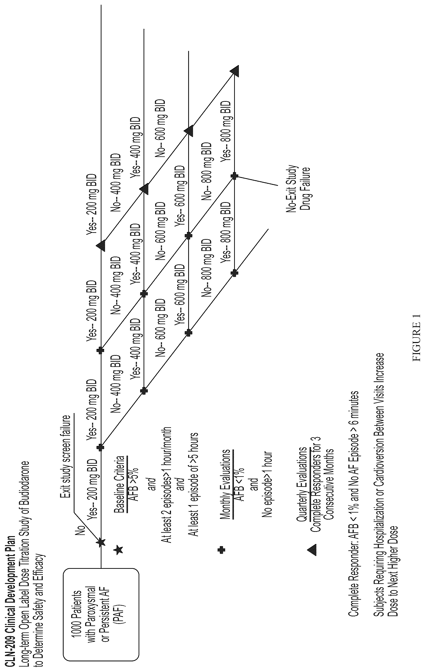 Patent US12551706 Figure 1 – Methods for reducing the risk of heart failure or strokes by pharmacotherapy to reduce the number and duration of atrial fibrillations