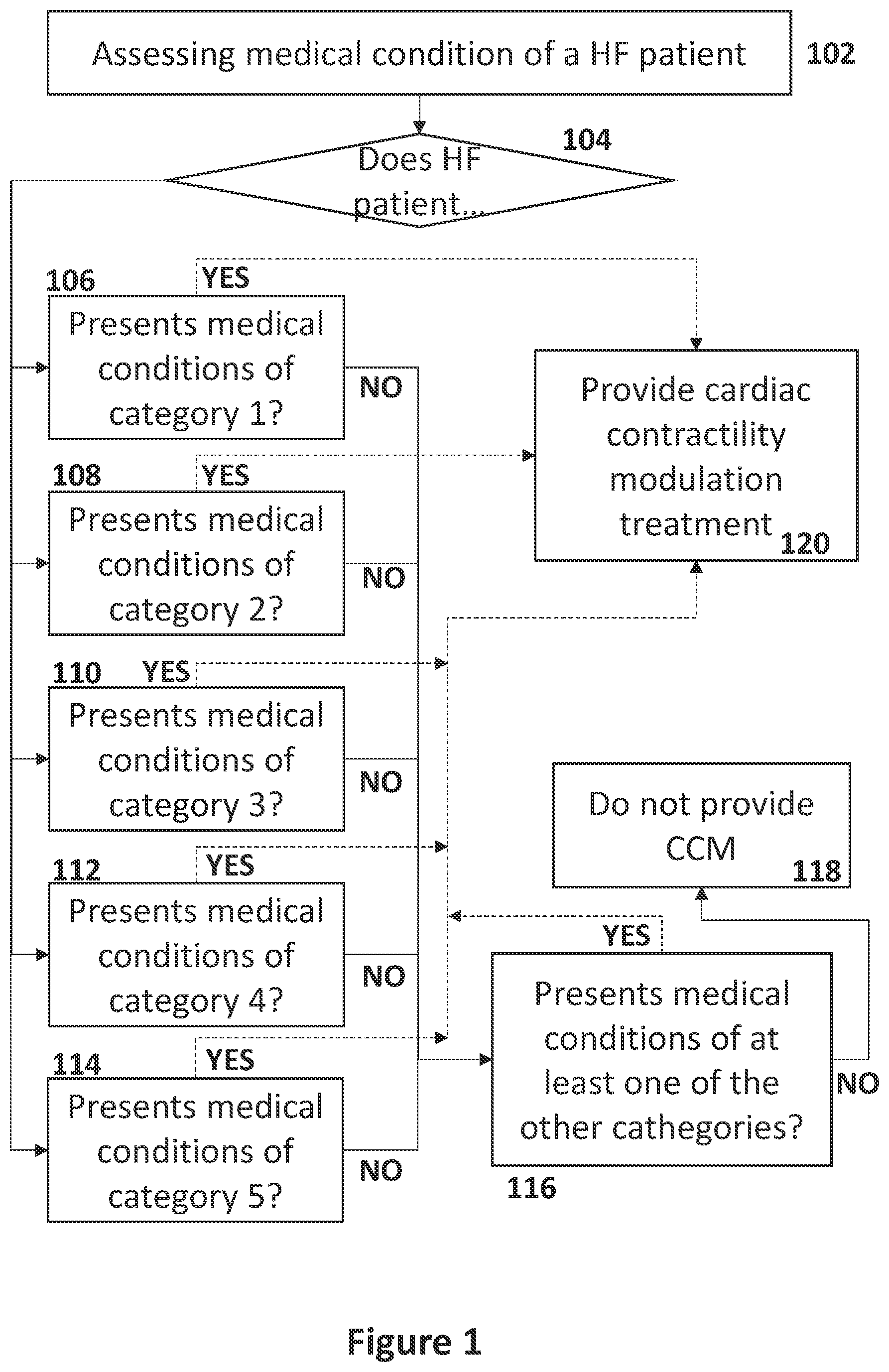 Patent US12551707 — Means and methods for using non-excitatory electrical heart failure therapy as a therapy for heart failure with preserved ejection fraction — Figure 1