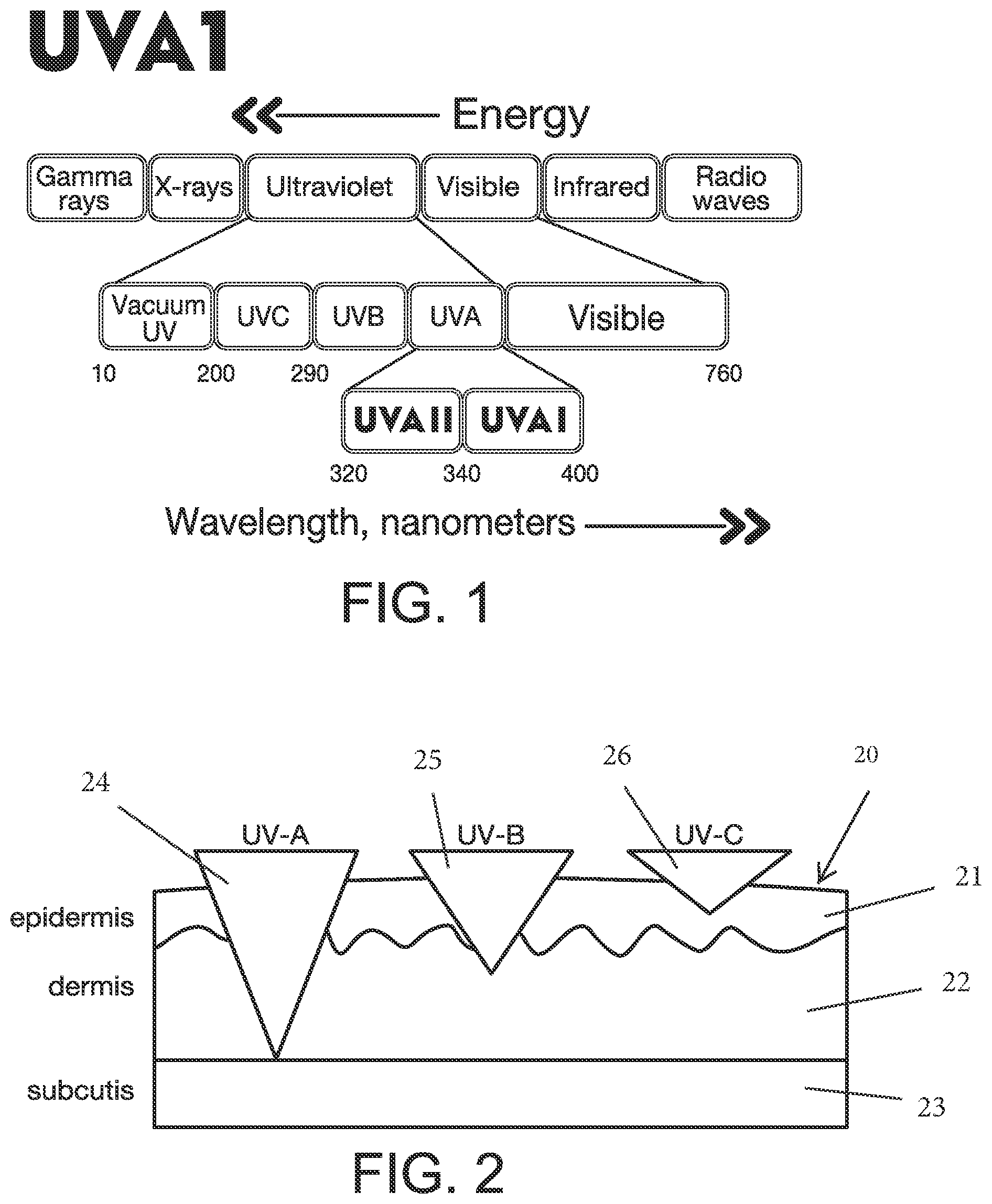 Patent US12551717 — Therapy, treatment, and process for photodynamic inactivation of COVID-19 — Figure 1