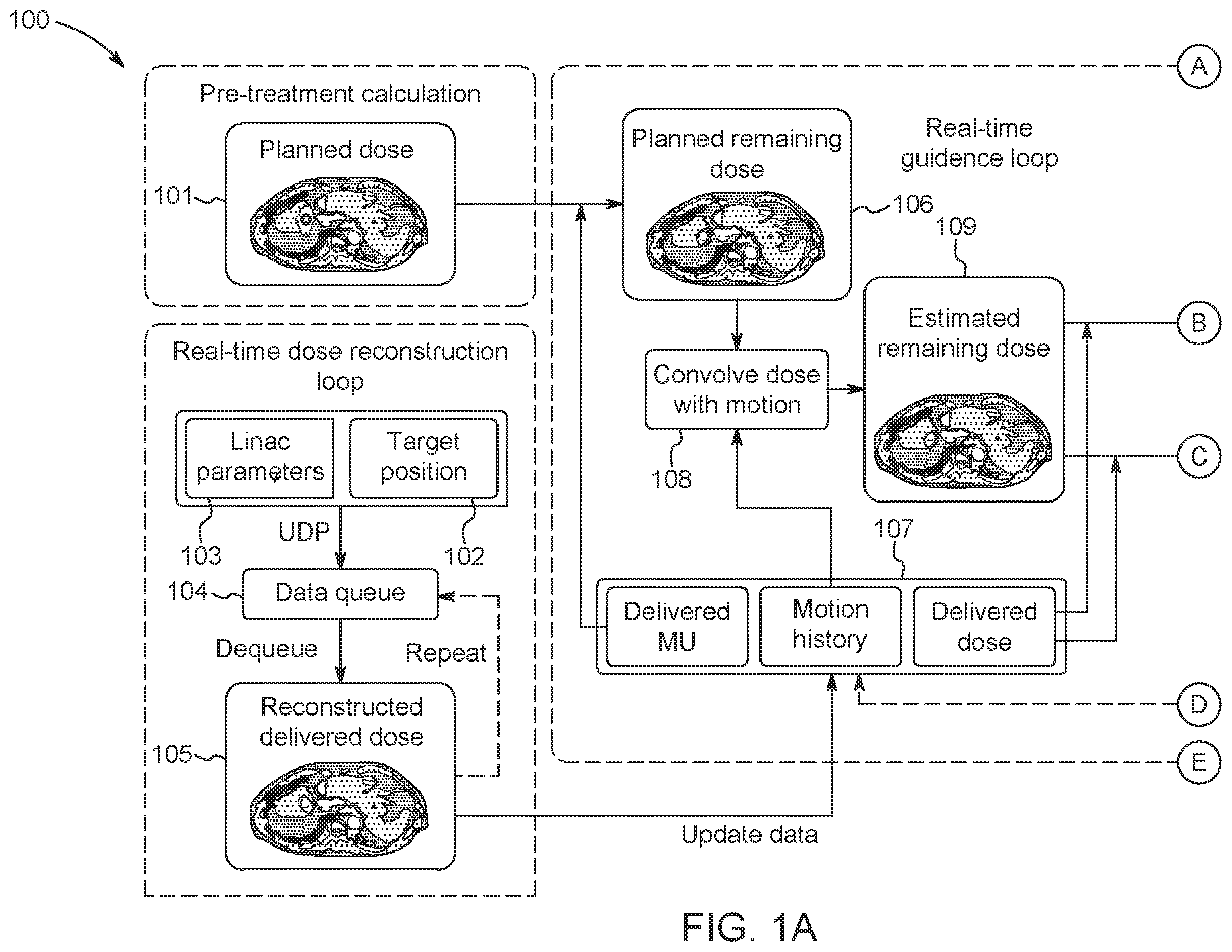 Patent US12551727 — System and method for dose guidance and repeated estimation of final delivered radiation dose for a radiotherapy system — Figure 1