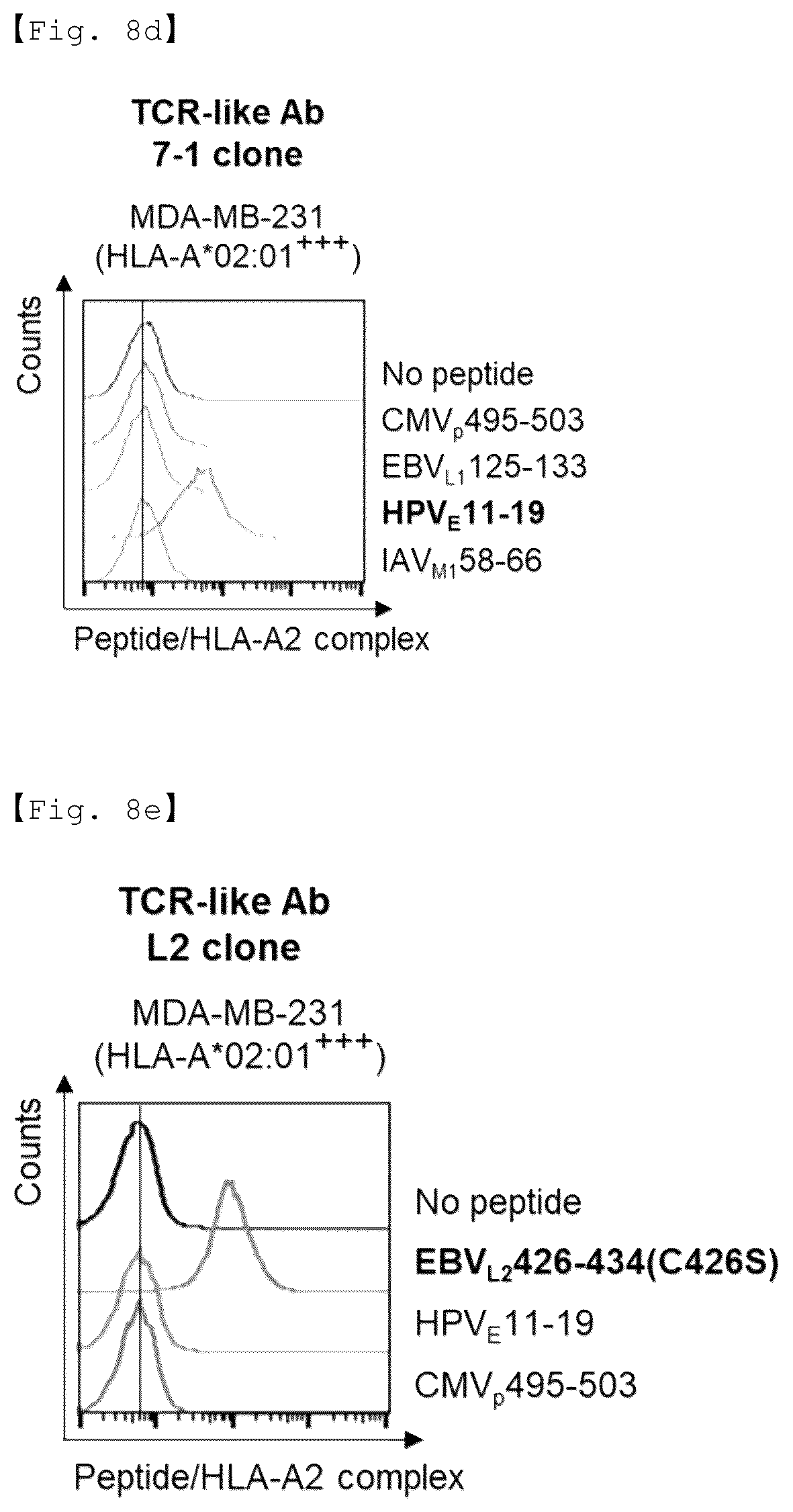 Patent US12551733 Figure 15 – Fusion antibody for presenting antigen-derived T cell antigen epitope or peptide containing same on cell surface, and composition comprising same