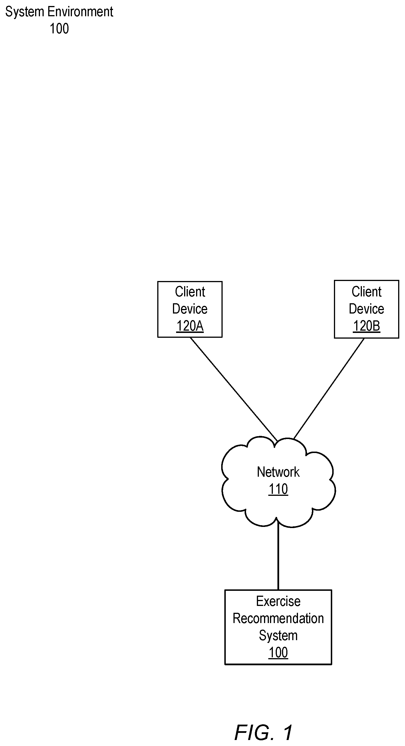 Patent US12551757 — Machine-learned exercise capability prediction model — Figure 1