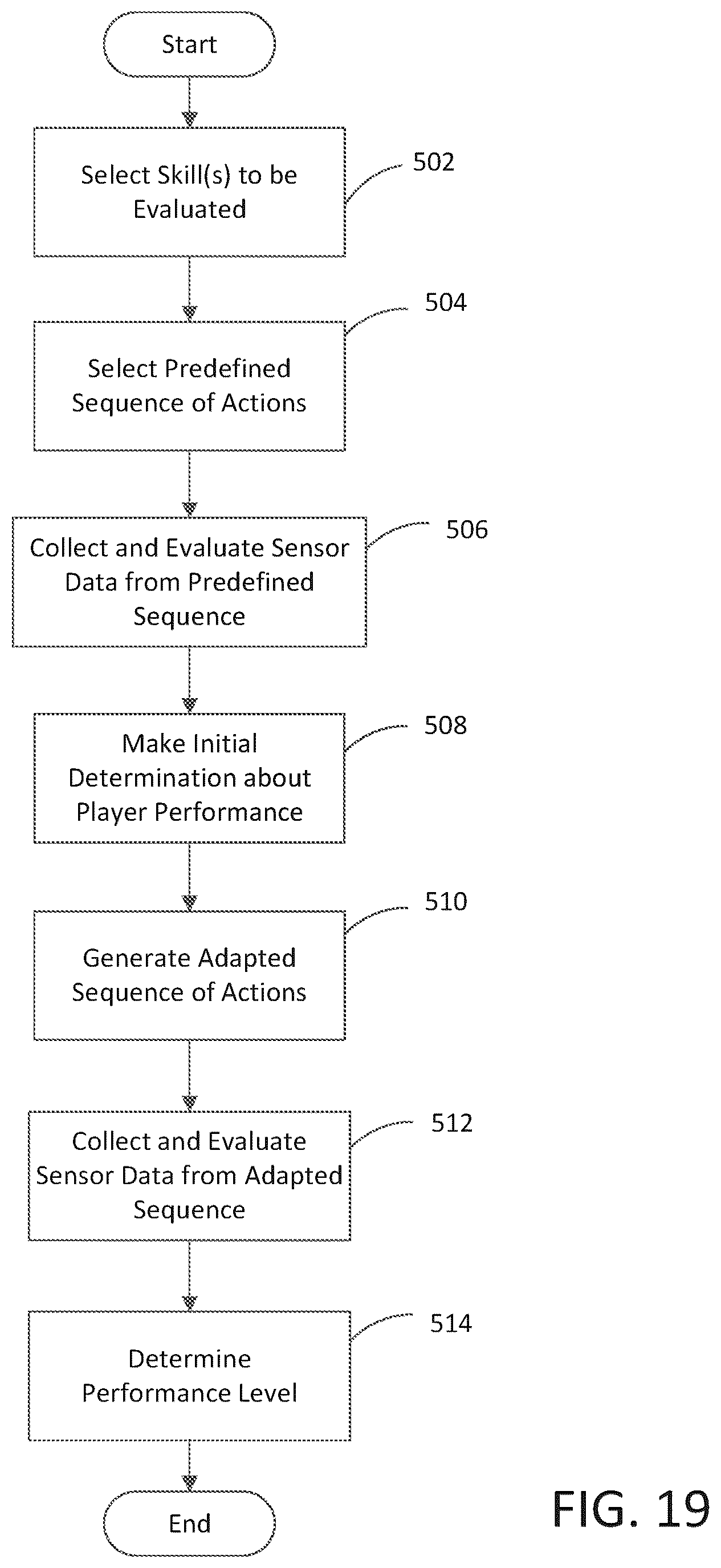 Patent US12551769 Figure 14 – Systems and methods for evaluating player performance
