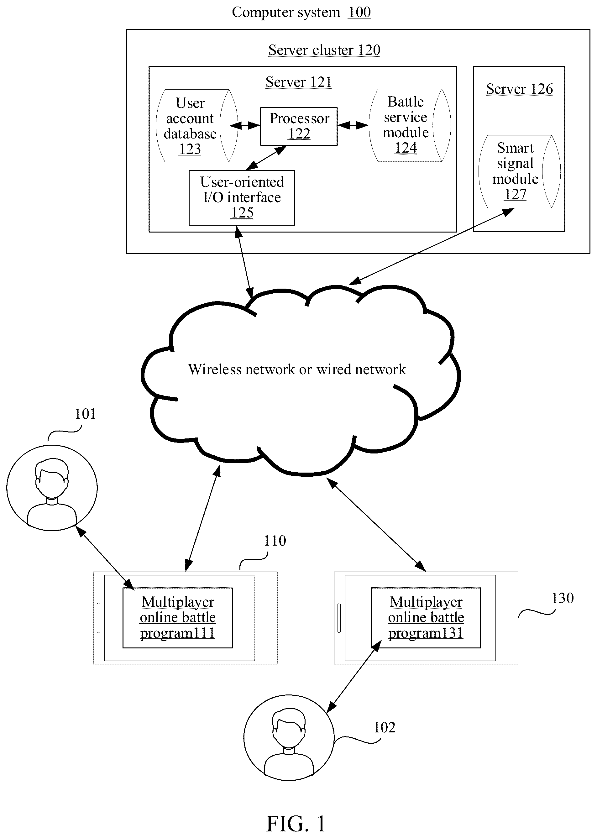 Patent US12551797 — Virtual object control method and apparatus, device, and storage medium — Figure 1