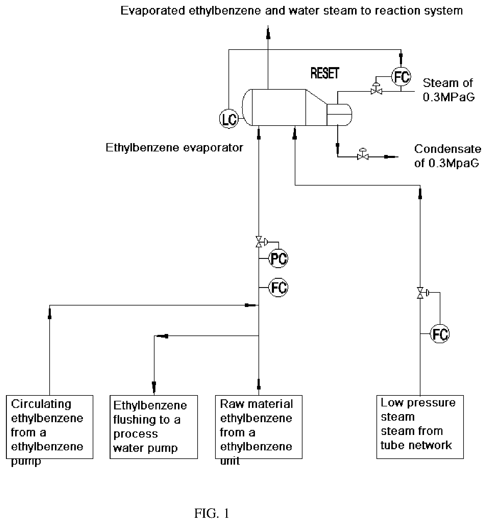 Patent US12551820 Figure 1 – Low-pressure drop ethylbenzene evaporator and energy-saving process for ethylbenzene vaporization in styrene dehydrogenation reaction system