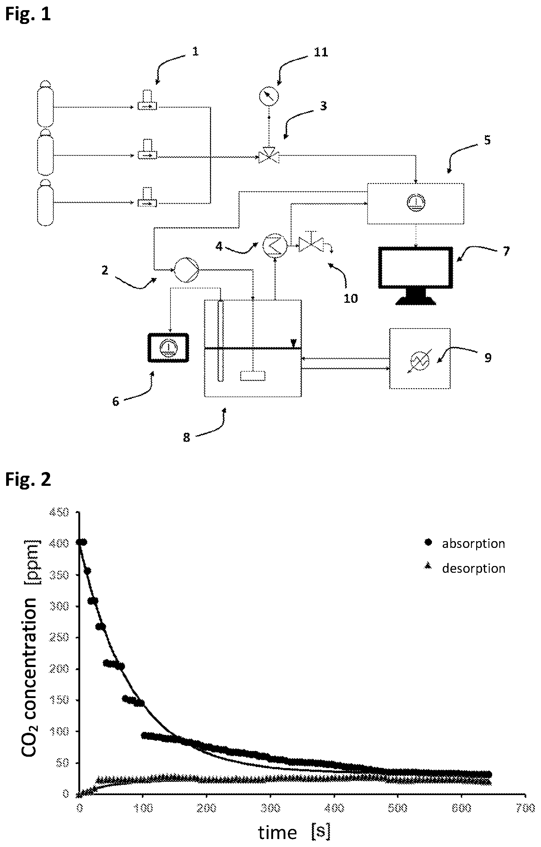 Patent US12551842 — Method and absorbent for absorbing carbon dioxide from air — Figure 1