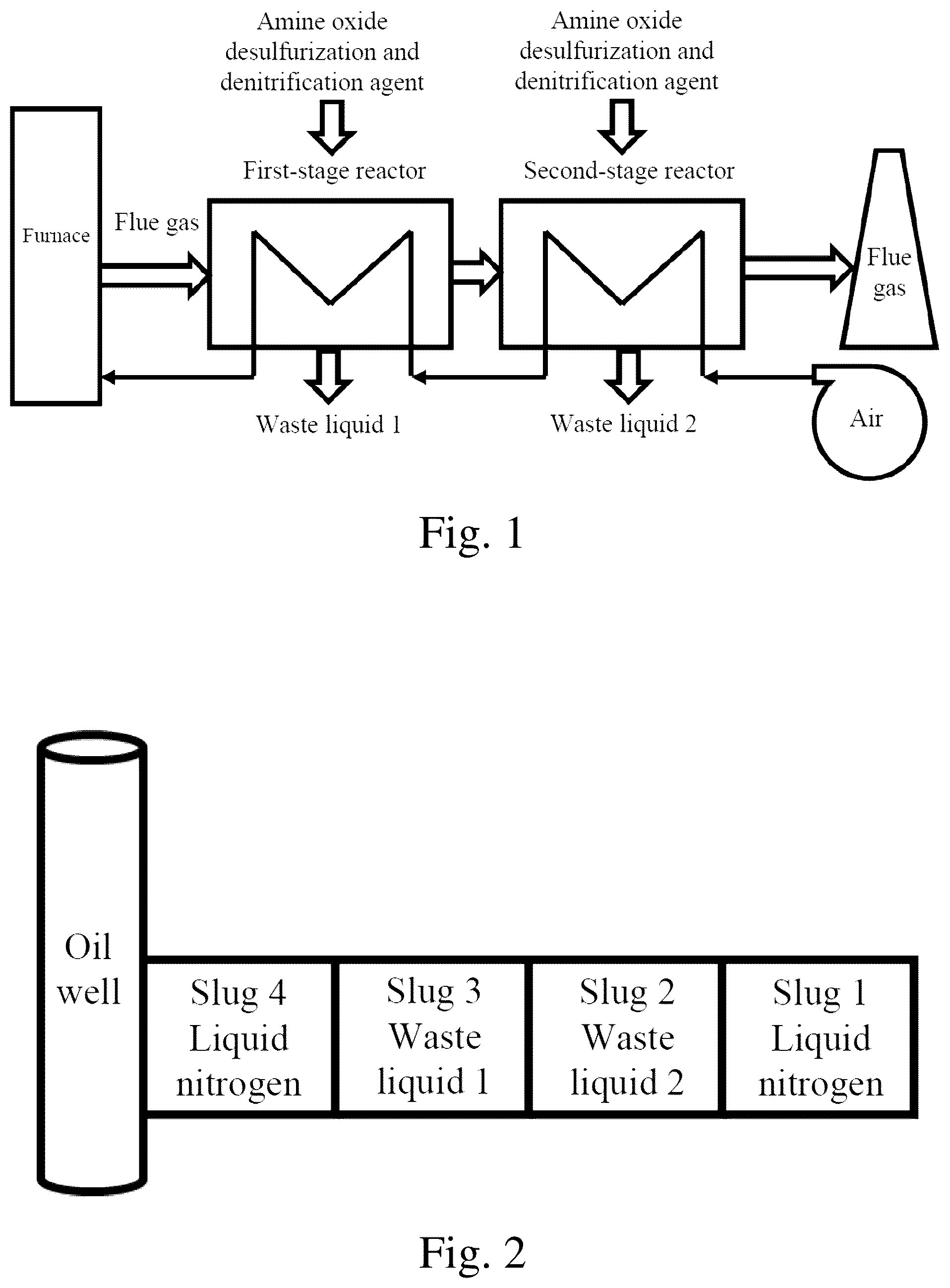 Patent US12551843 — Desulfurization and denitrification agent and application thereof — Figure 1