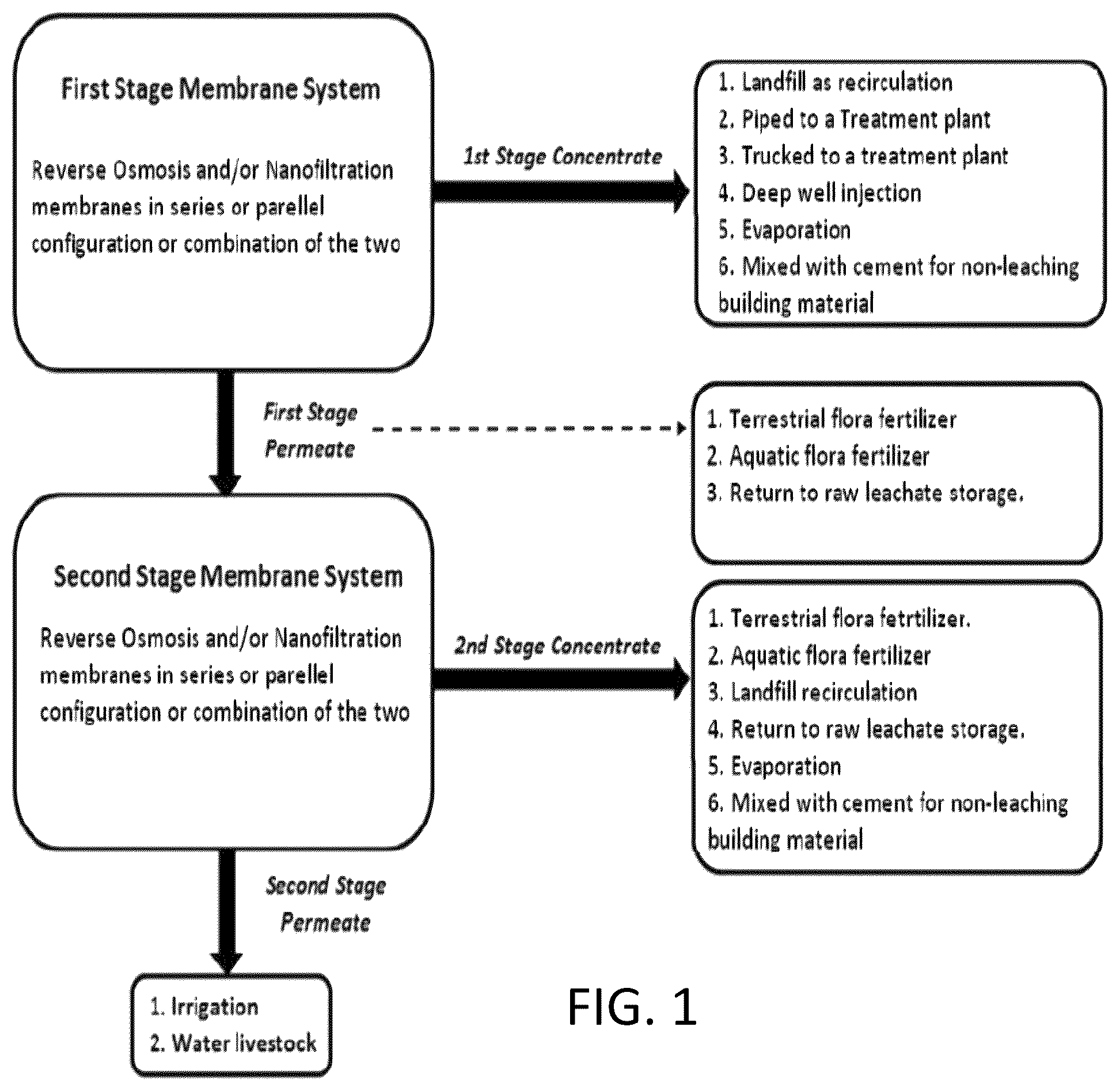 Patent US12551846 — Membrane system to treat leachate and methods of treating leachate — Figure 1