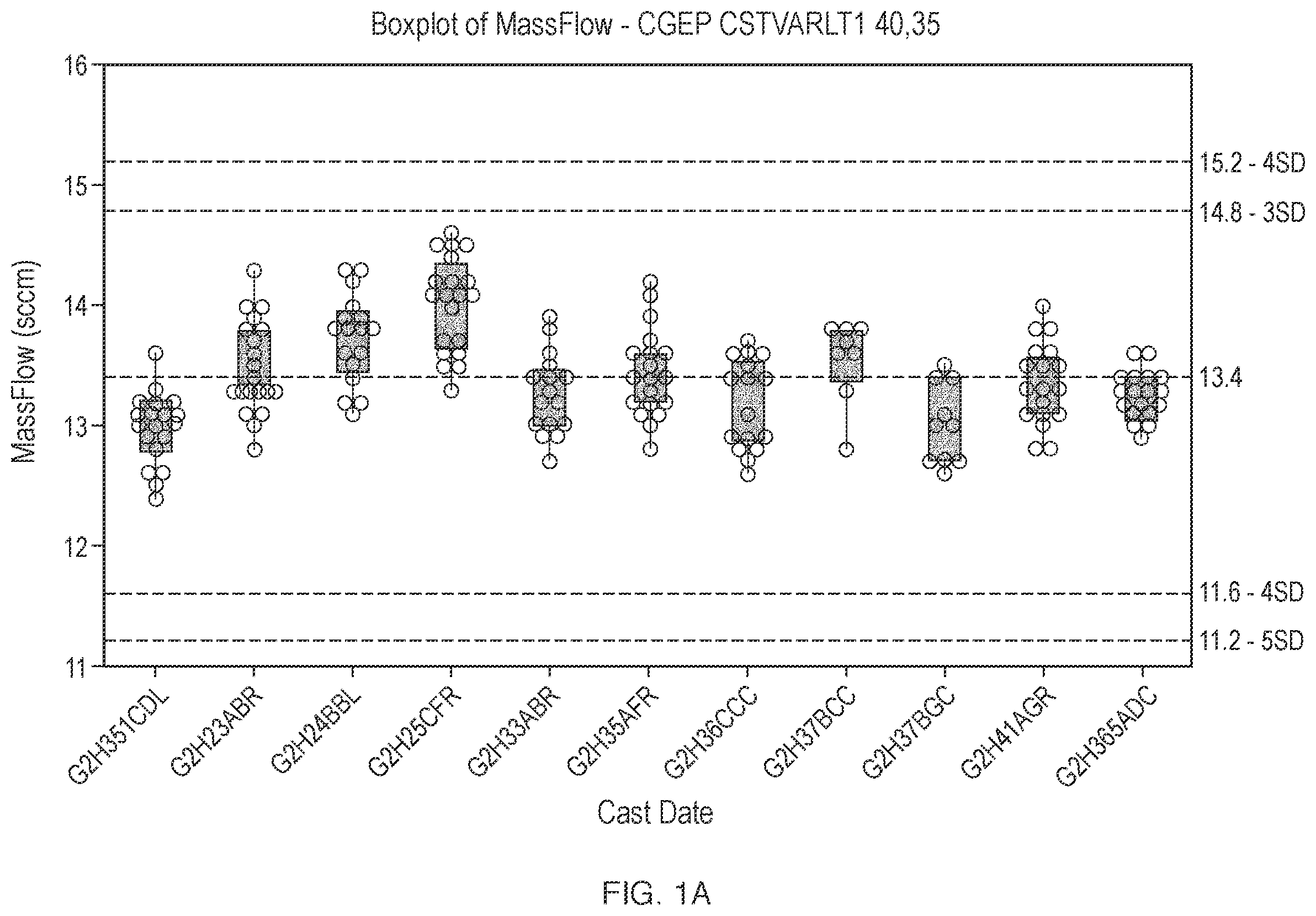 Patent US12551852 — Secondary statistical cutoff methodology for gas-liquid diffusion integrity testing — Figure 1