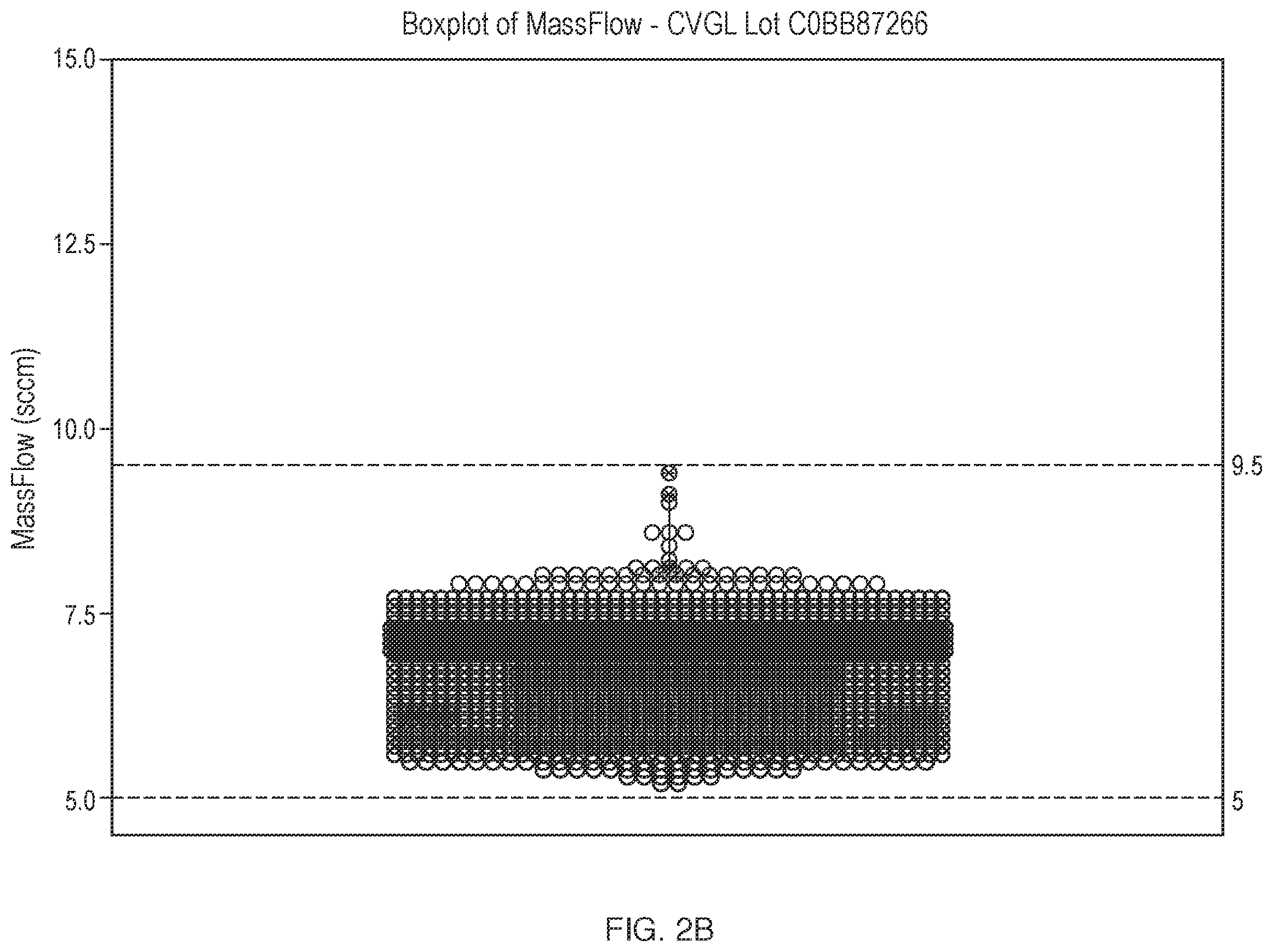 Patent US12551852 Figure 4 – Secondary statistical cutoff methodology for gas-liquid diffusion integrity testing