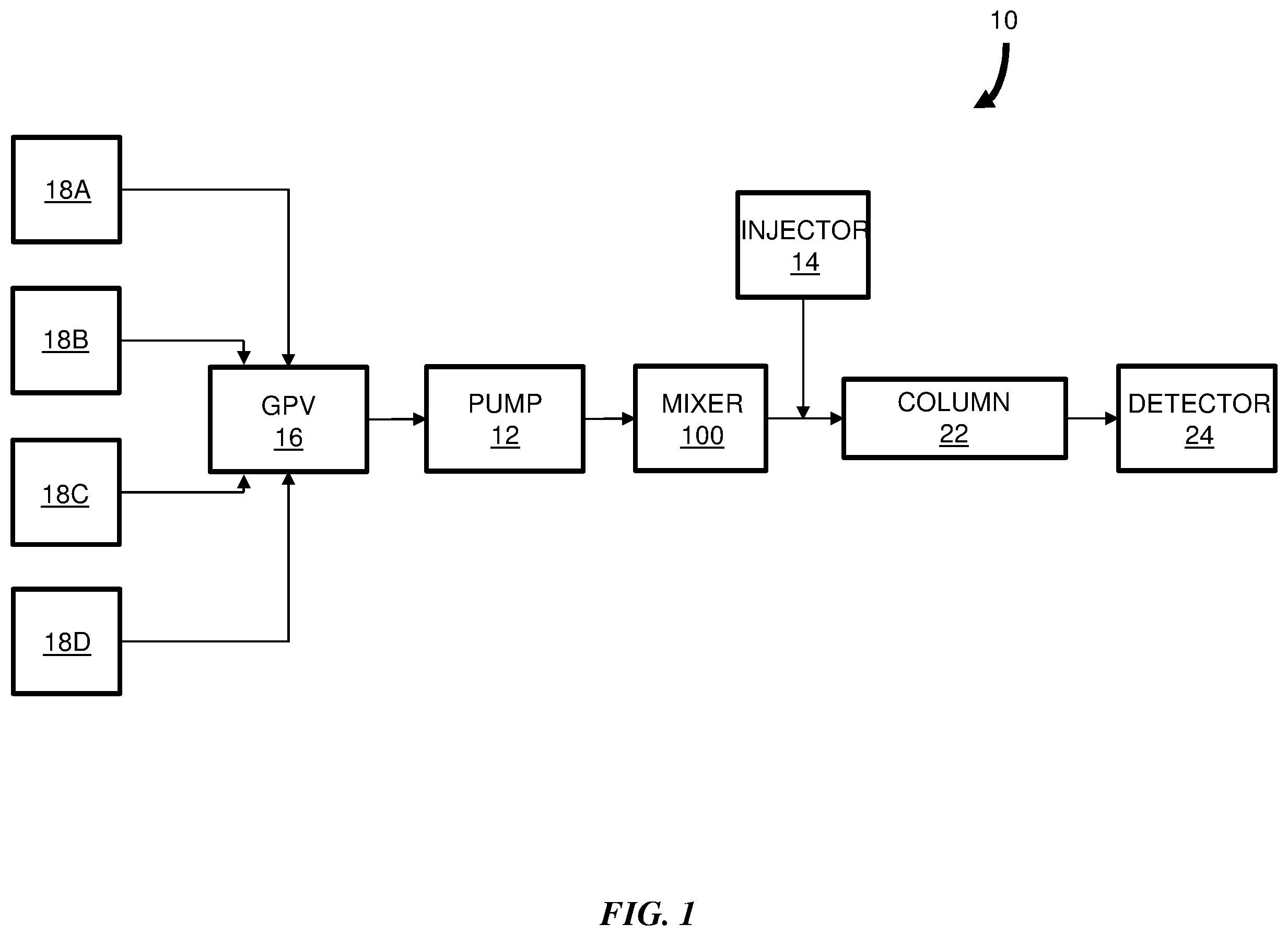Patent US12551858 — Passive solvent mixer for liquid chromatography — Figure 1