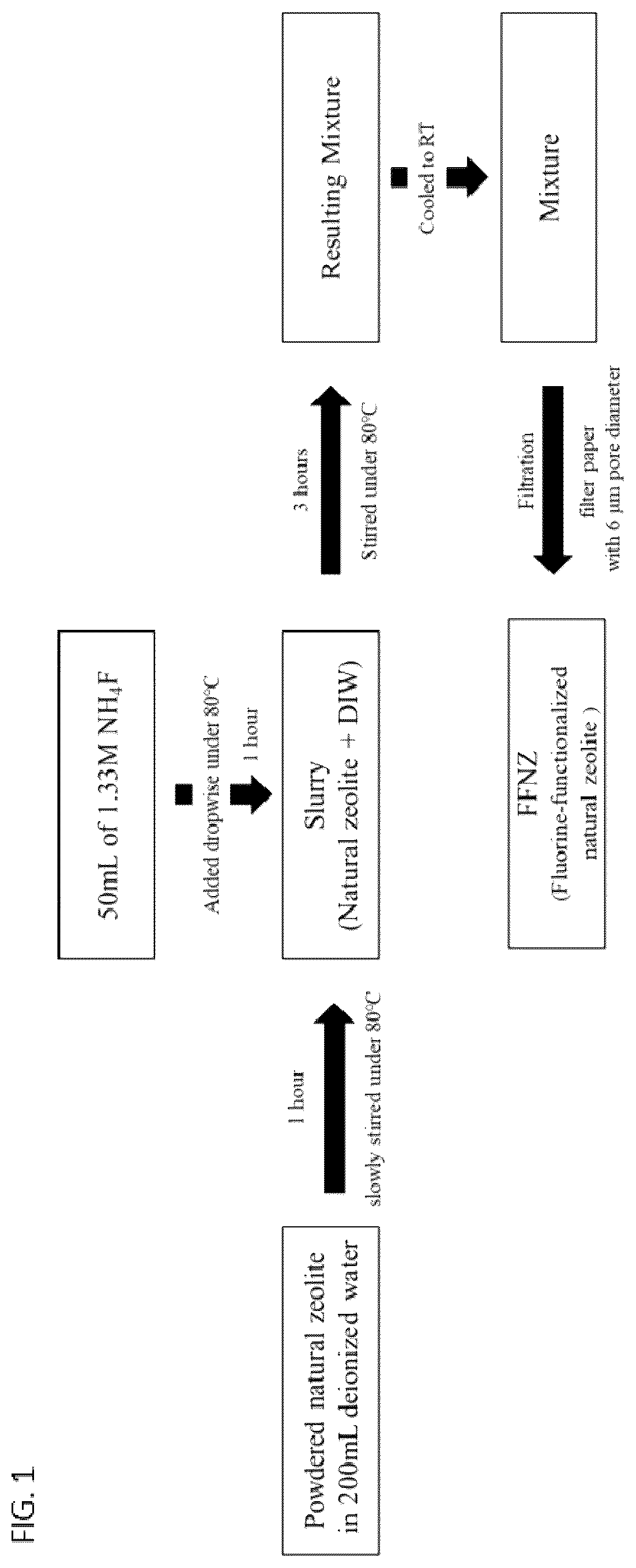 Patent US12551862 Figure 1 – Sorbent for removing radon, production method for same, and radon removal method using same