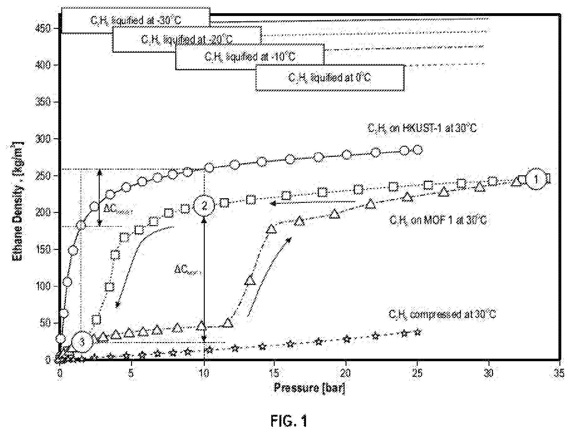 Patent US12551863 — Systems and methods for gas storage and transportation — Figure 1