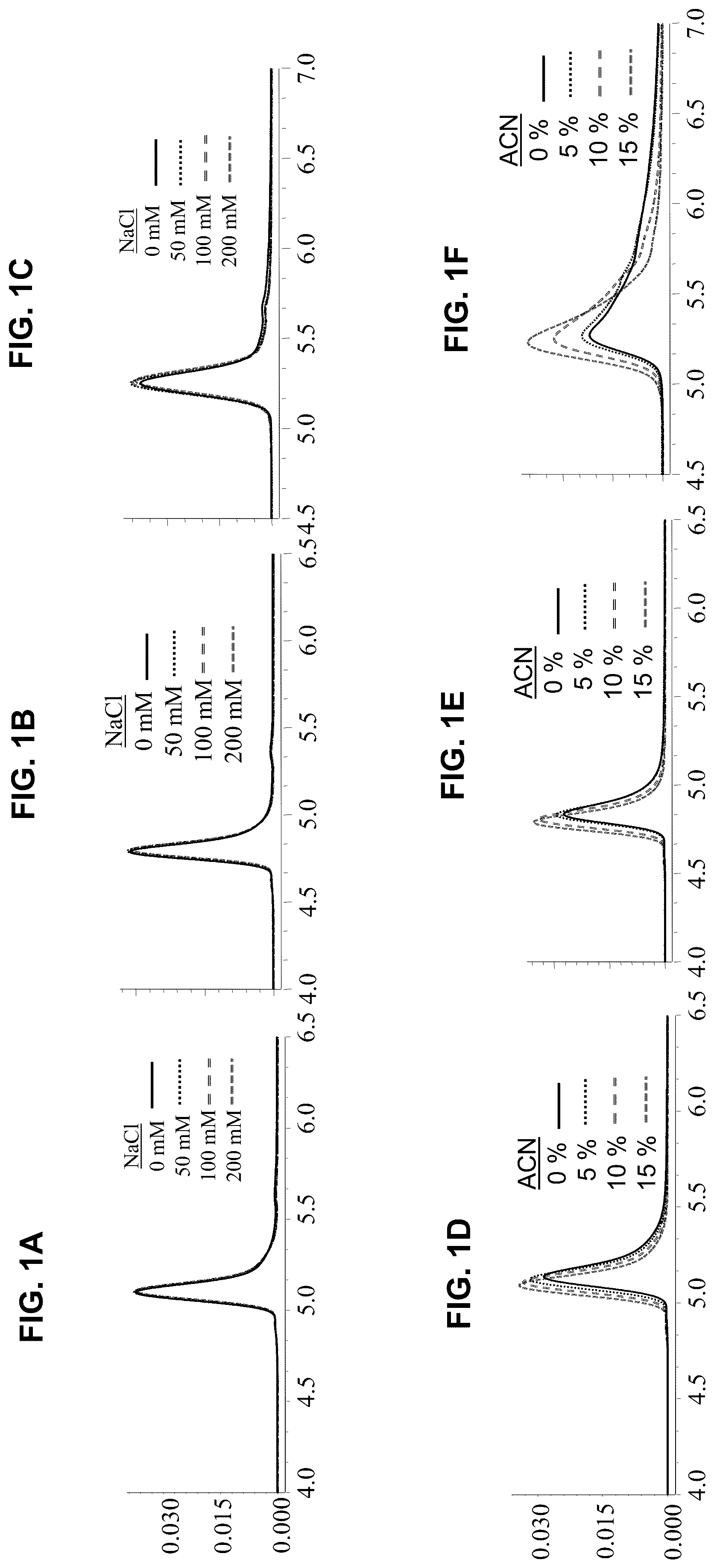Patent US12551865 — Silica-based particle with hydroxy-terminated PEG bonding and methoxy-terminated PEG surface modification — Figure 1