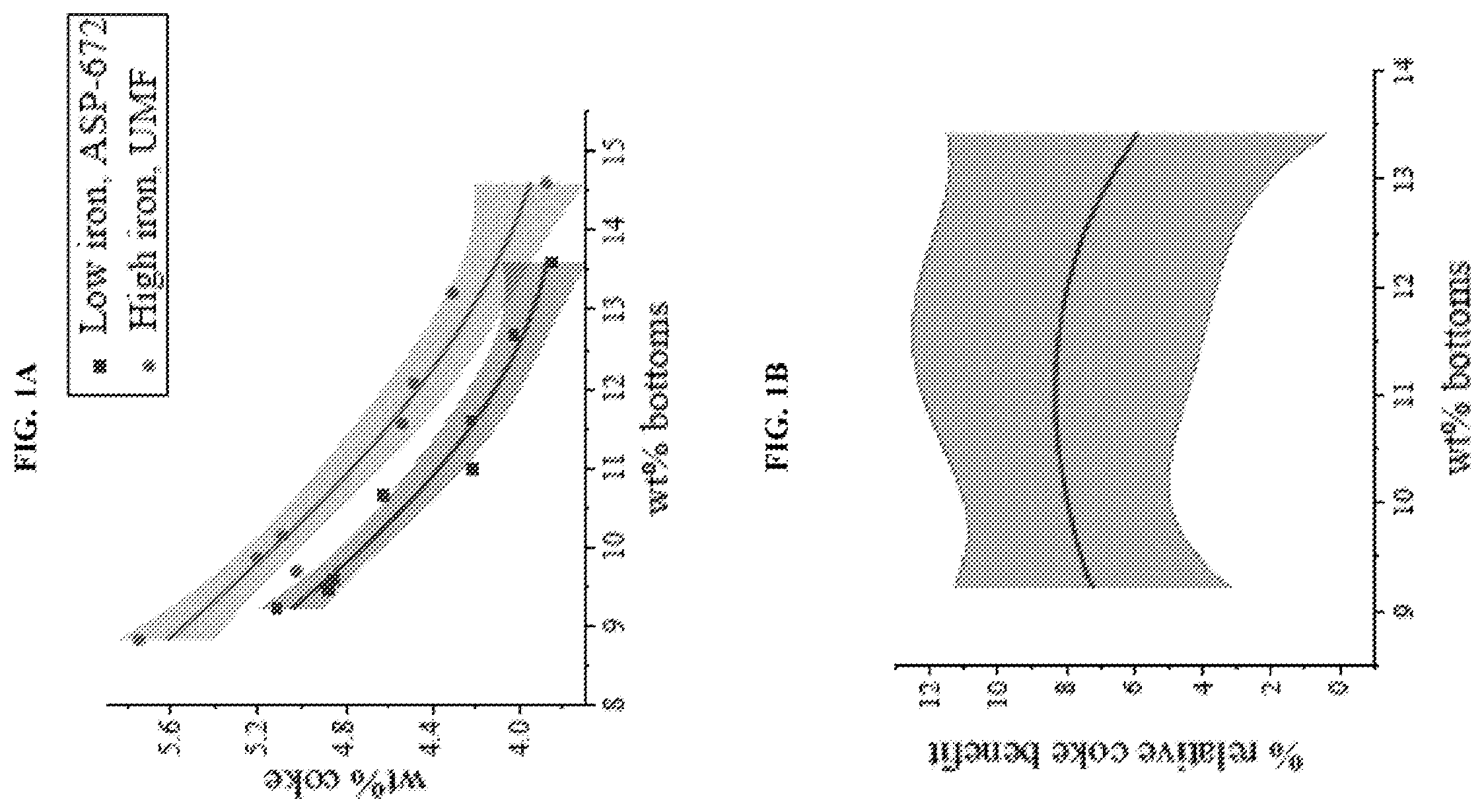 Patent US12551867 — Low iron, low z/m fluid catalytic cracking catalyst — Figure 1