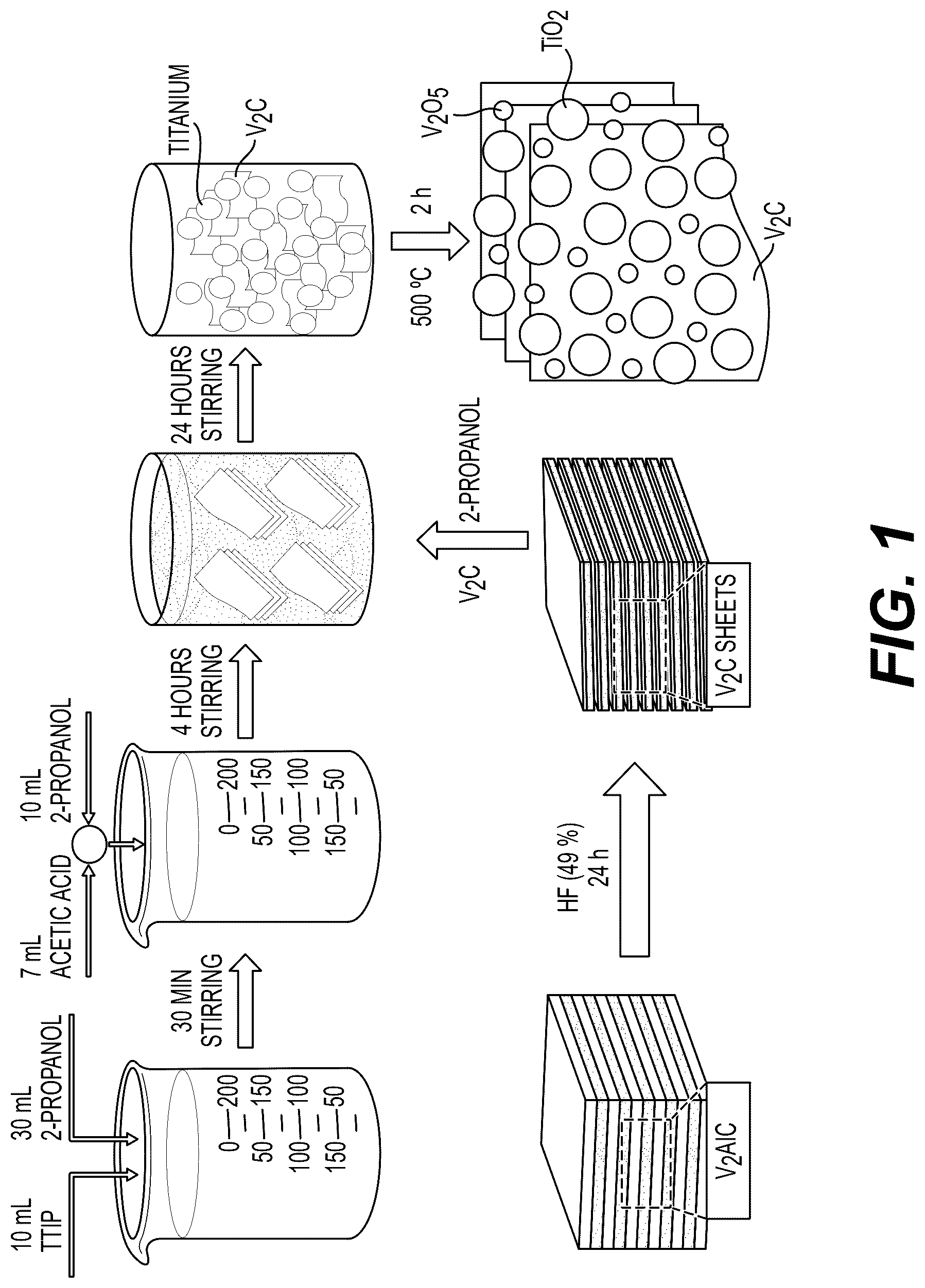 Patent US12551868 — V 2 C@V 2 O 5 /TiO 2 composite photocatalyst, preparation method, and application thereof — Figure 1