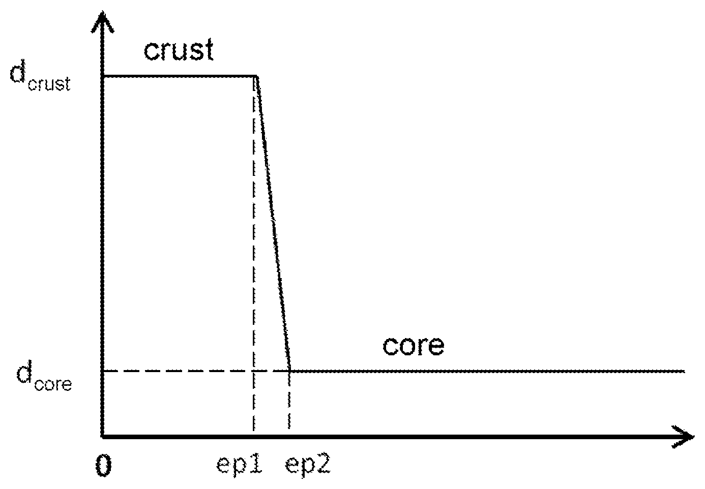 Patent US12551872 — Method for preparing a catalyst containing an active nickel phase distributed in a shell and a nickel-copper alloy — Figure 1