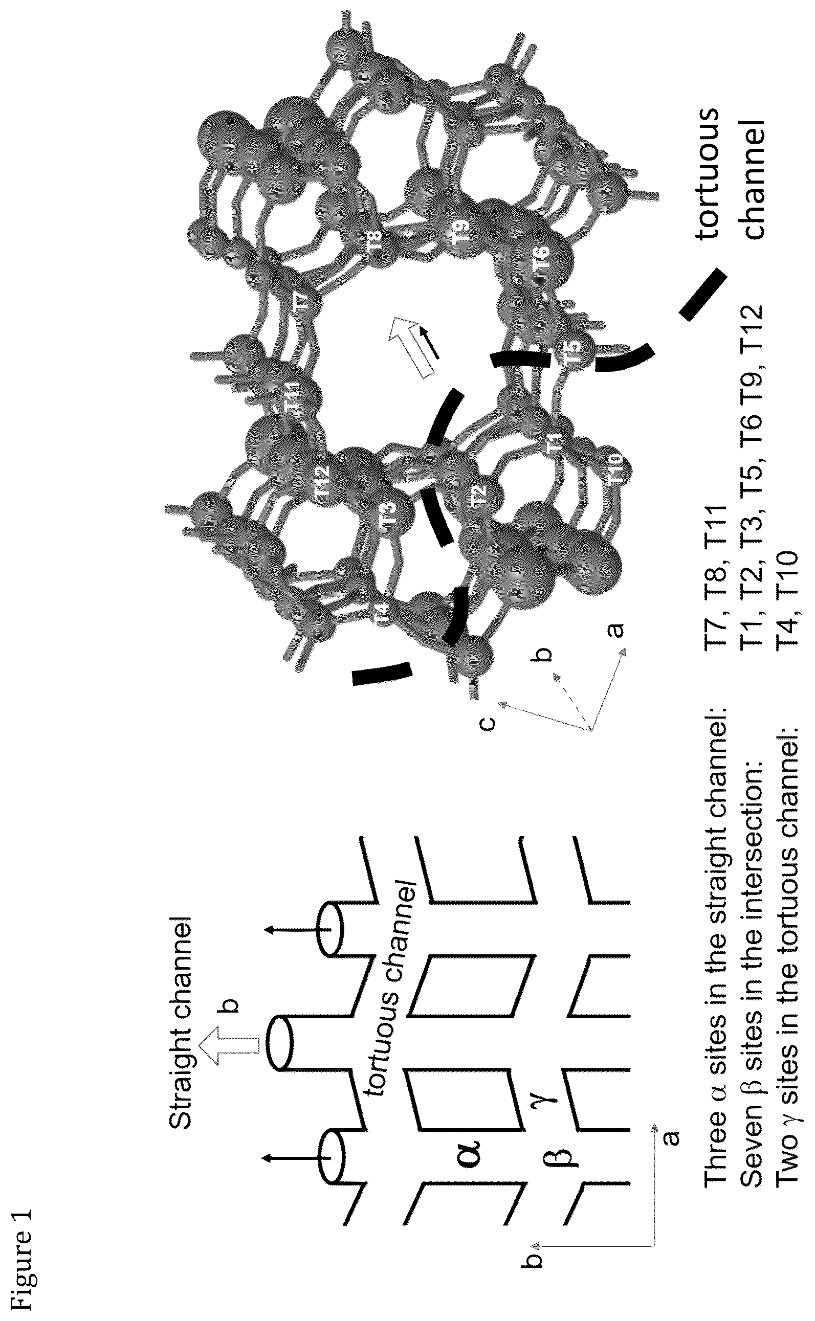 Patent US12551874 — MFI zeolite and its uses for production of light olefins and/or aromatics — Figure 1