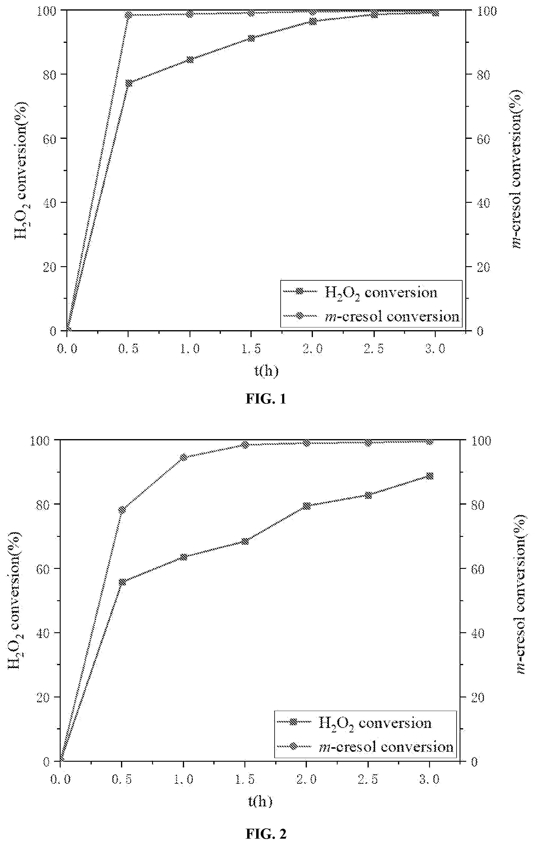 Patent US12551875 — Preparation method of efficient and stable catalytic membrane based on multi-scale hollow molecular sieve fiber — Figure 1