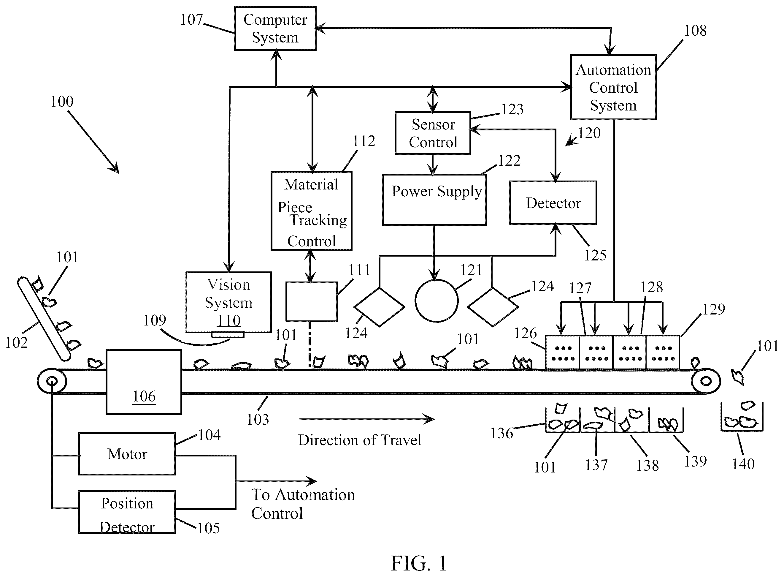 Patent US12551931 — Classifying of materials with contaminants — Figure 1