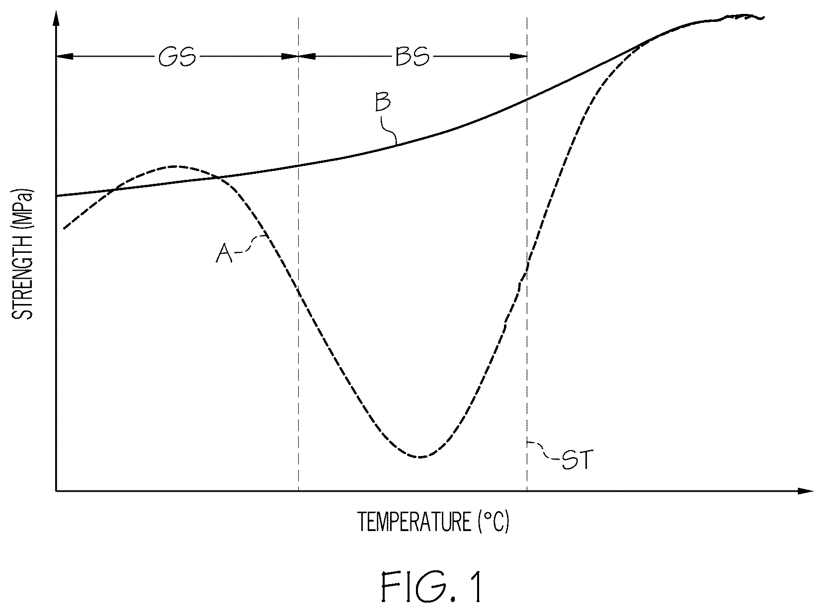 Patent US12551947 Figure 1 – Binder solutions comprising a fugitive metal precursor for use in additive manufacturing