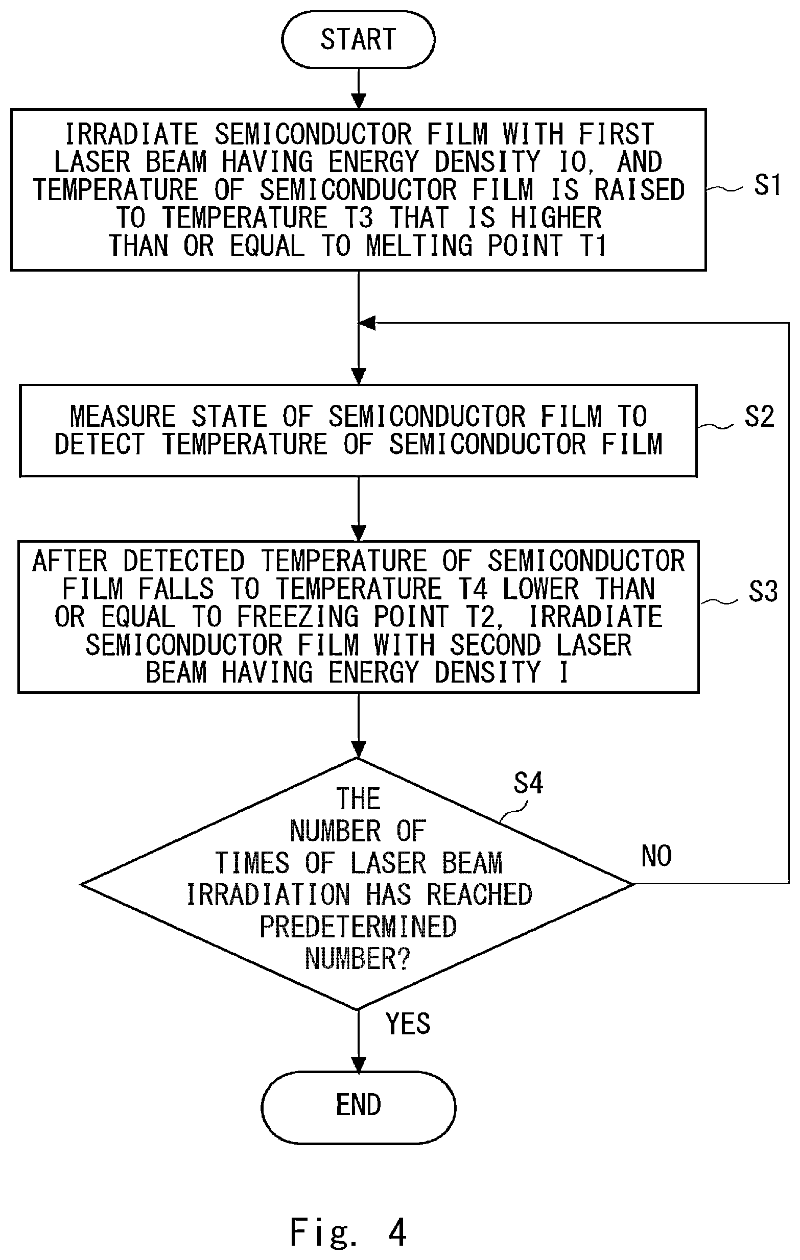 Patent US12551971 Figure 4 – Laser processing apparatus, laser processing method, and method for manufacturing semiconductor apparatus