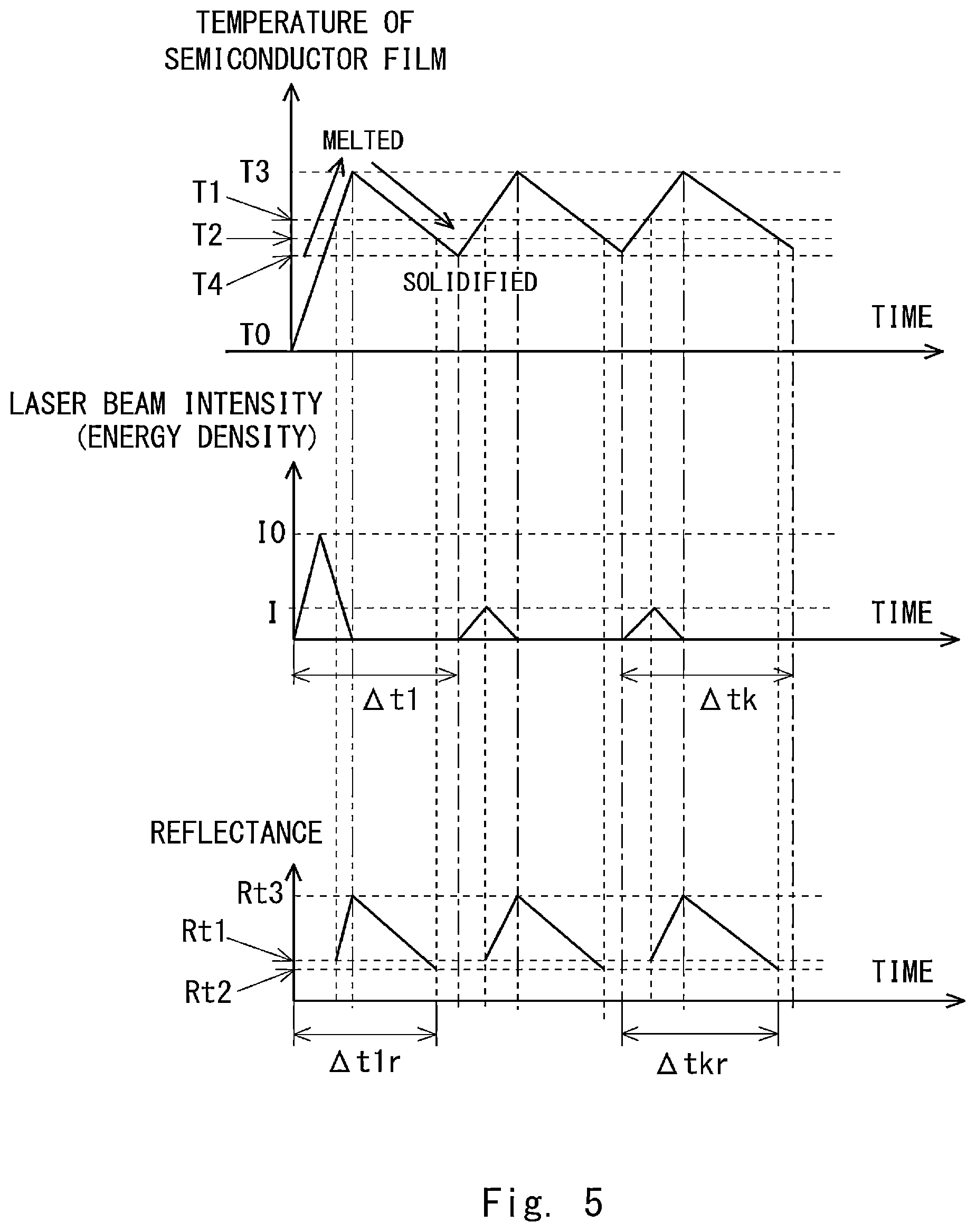 Patent US12551971 Figure 5 – Laser processing apparatus, laser processing method, and method for manufacturing semiconductor apparatus