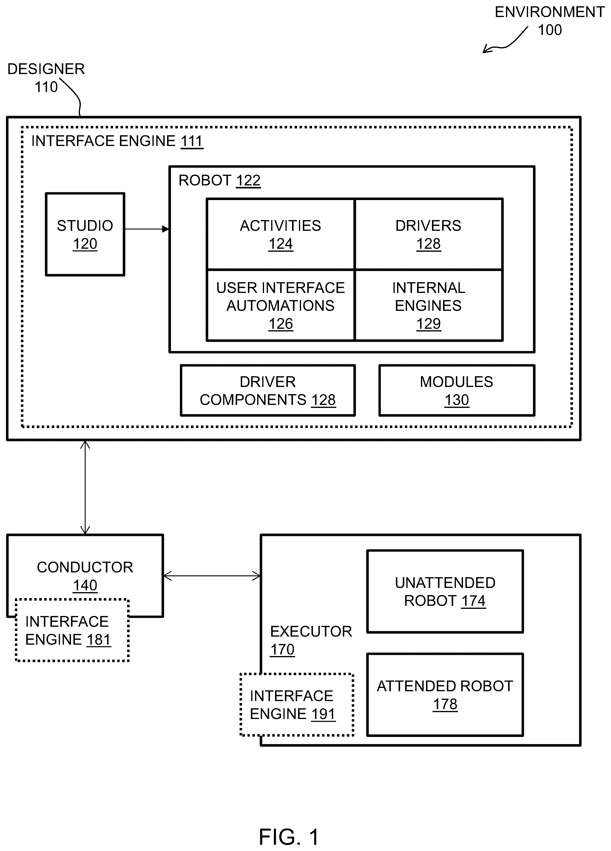 Patent US12552018 — Integrating robotic process automations into operating and software systems — Figure 1