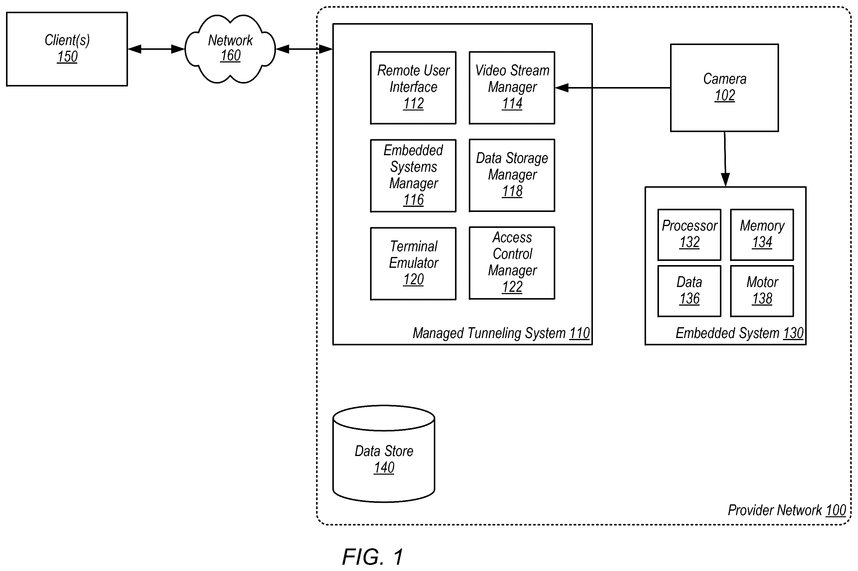 Patent US12552025 — Remote development of embedded systems — Figure 1