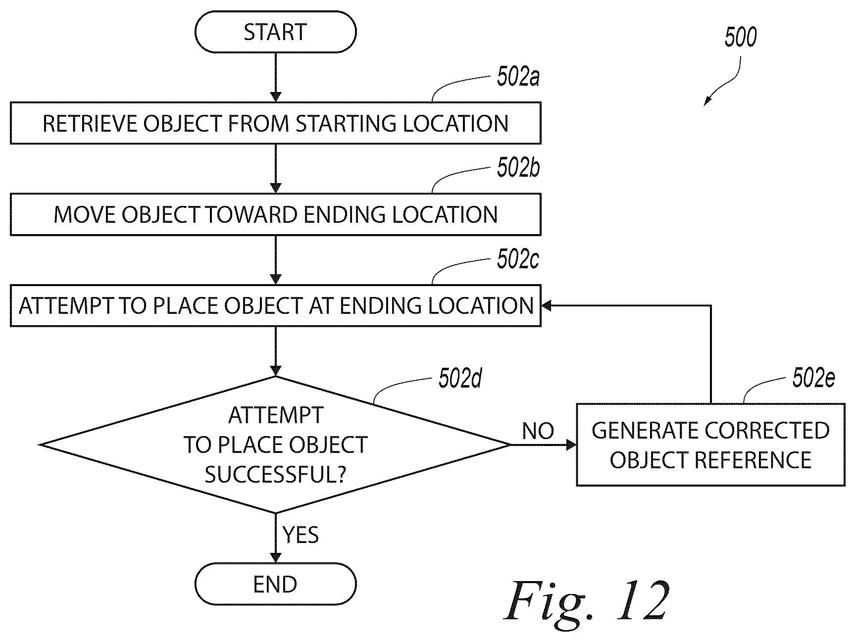 Patent US12552027 Figure 9 – Generating references for robot-carried objects and related technology