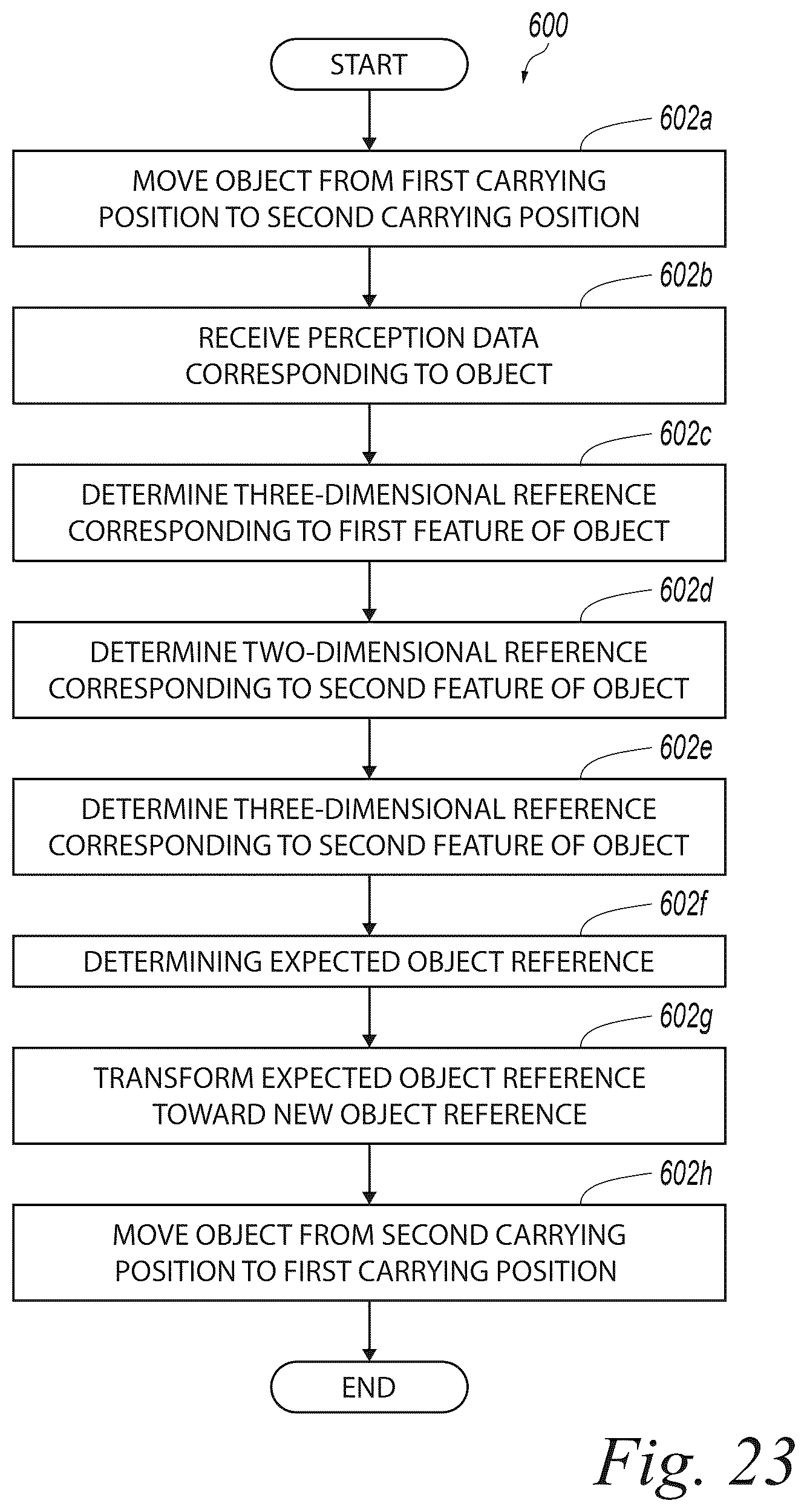 Patent US12552027 Figure 15 – Generating references for robot-carried objects and related technology