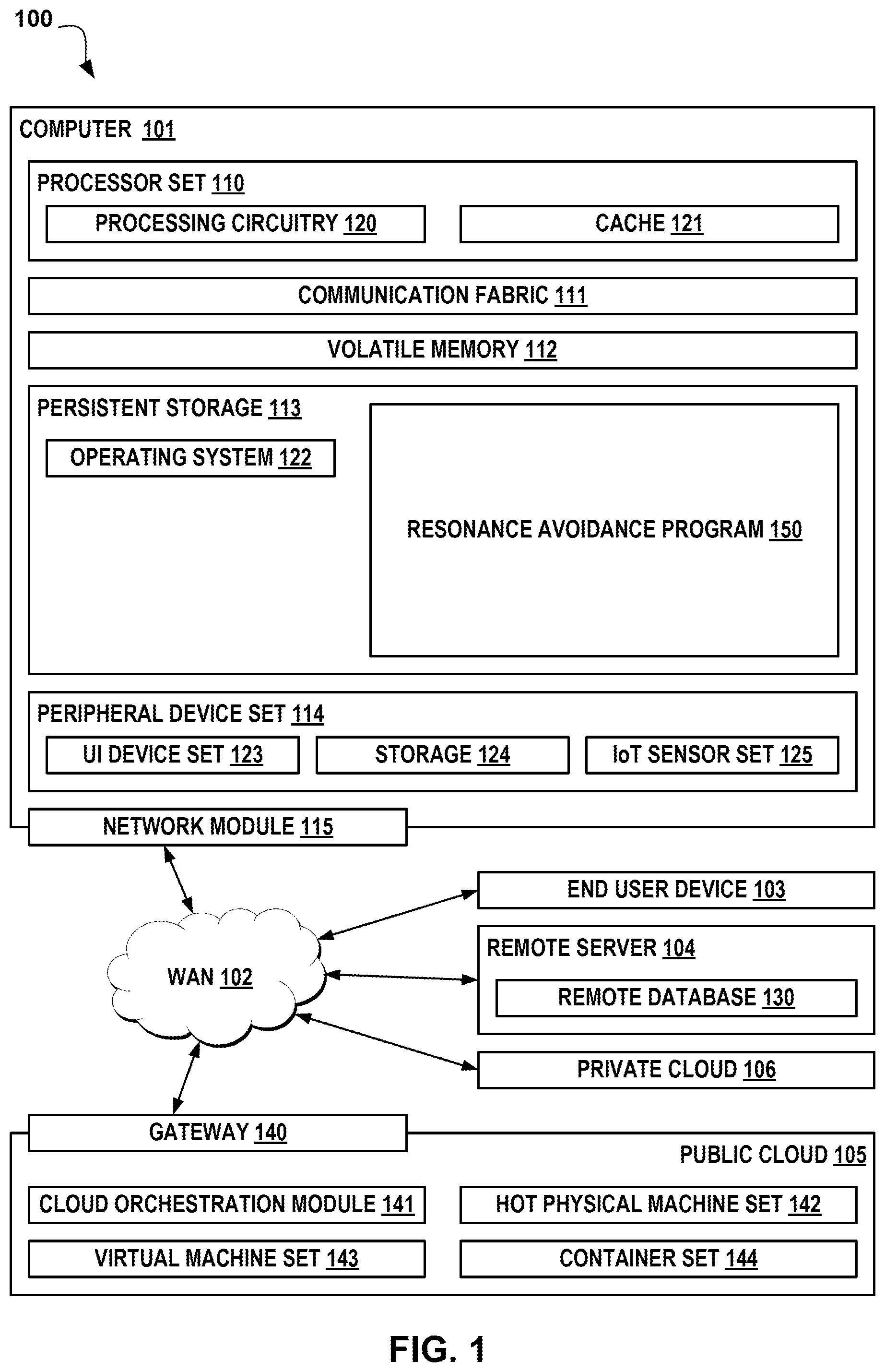 Patent US12552029 — Controlling movement to avoid resonance — Figure 1