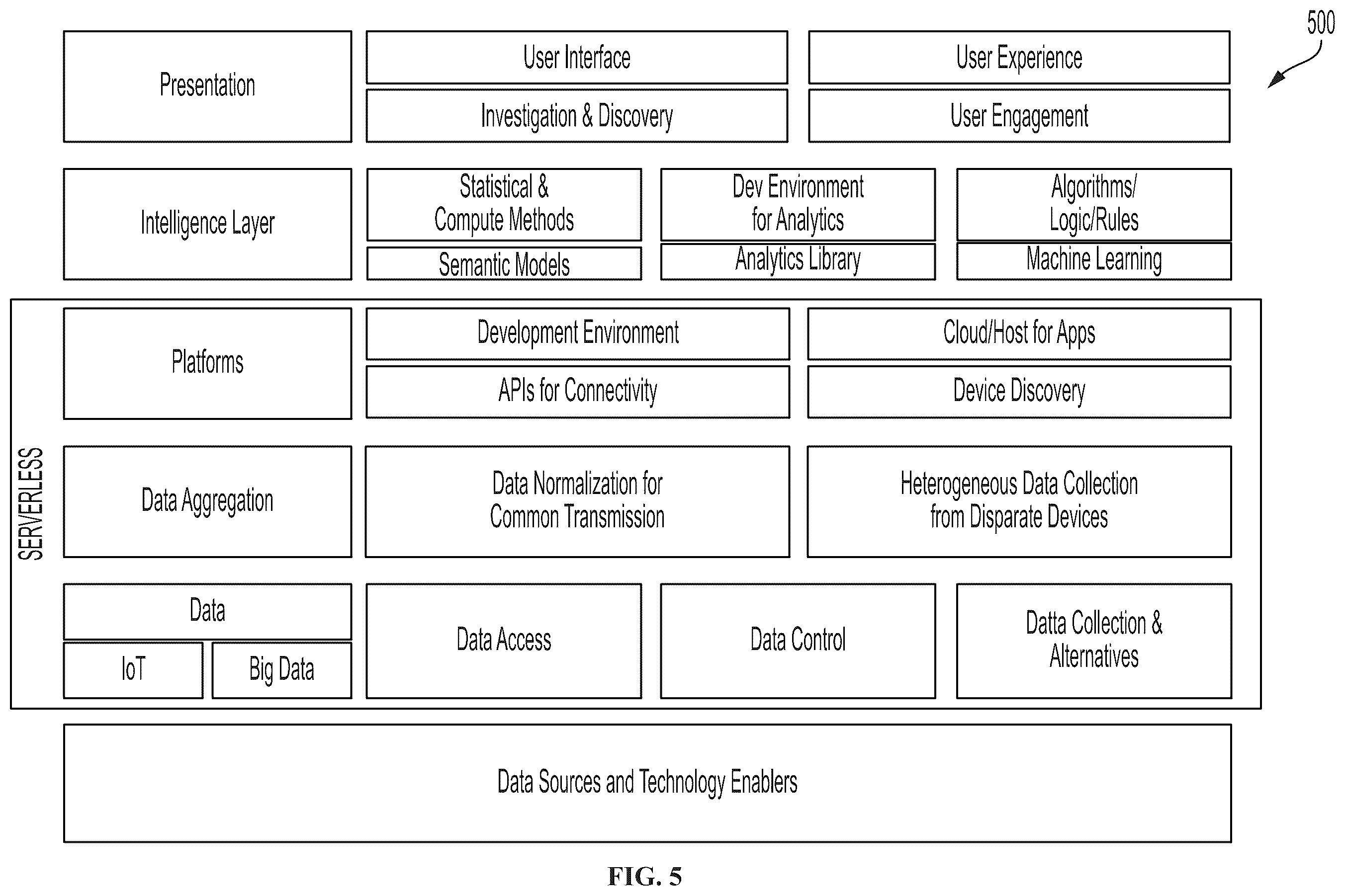 Patent US12552035 Figure 5 – Robotic fleet resource provisioning system