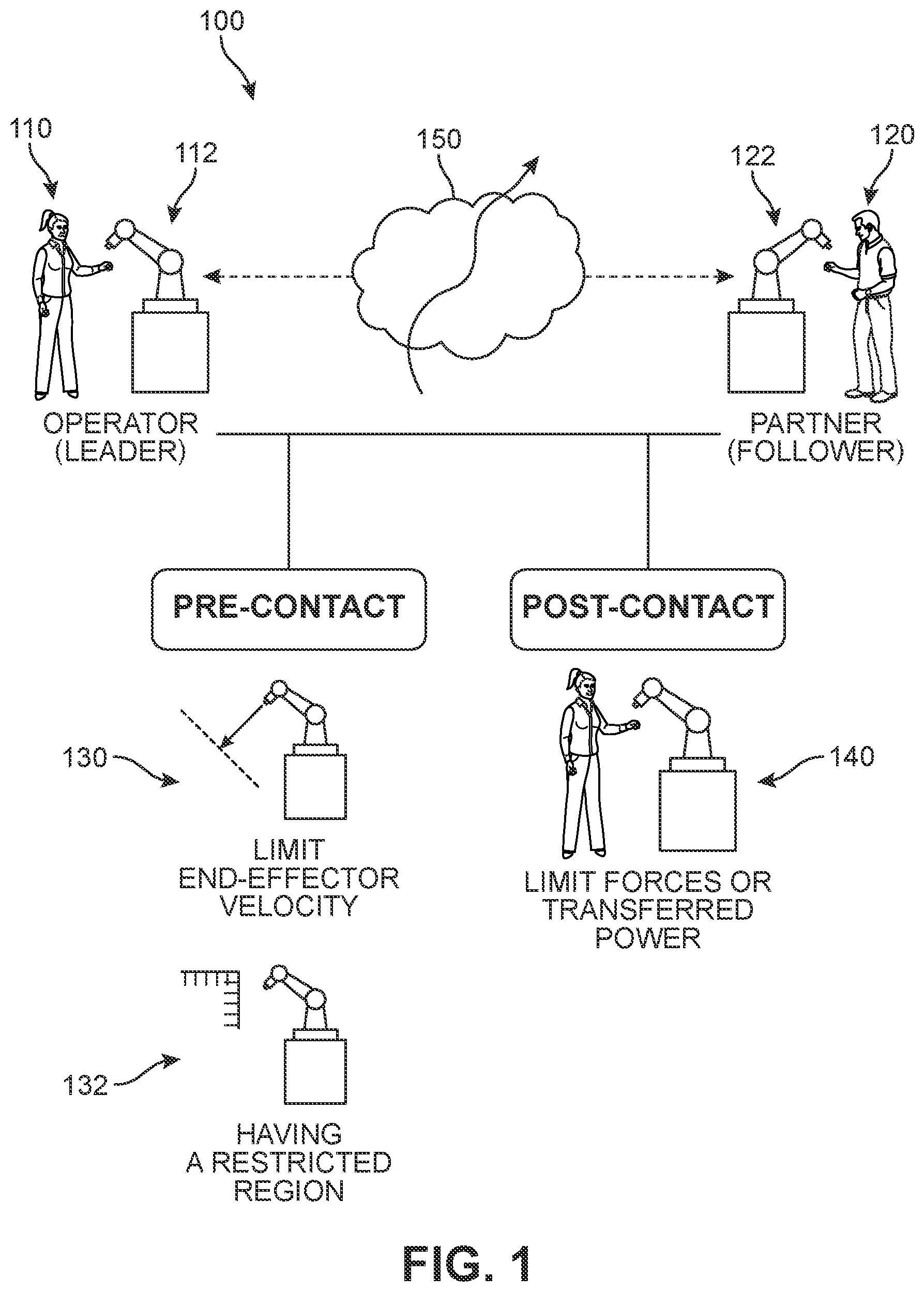 Patent US12552038 Figure 1 – Passivity framework for improving stability in robot-human interactions