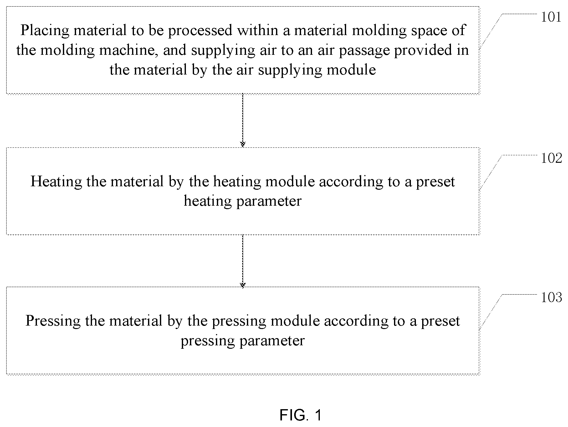 Patent US12552086 — Material processing method and molding machine — Figure 1