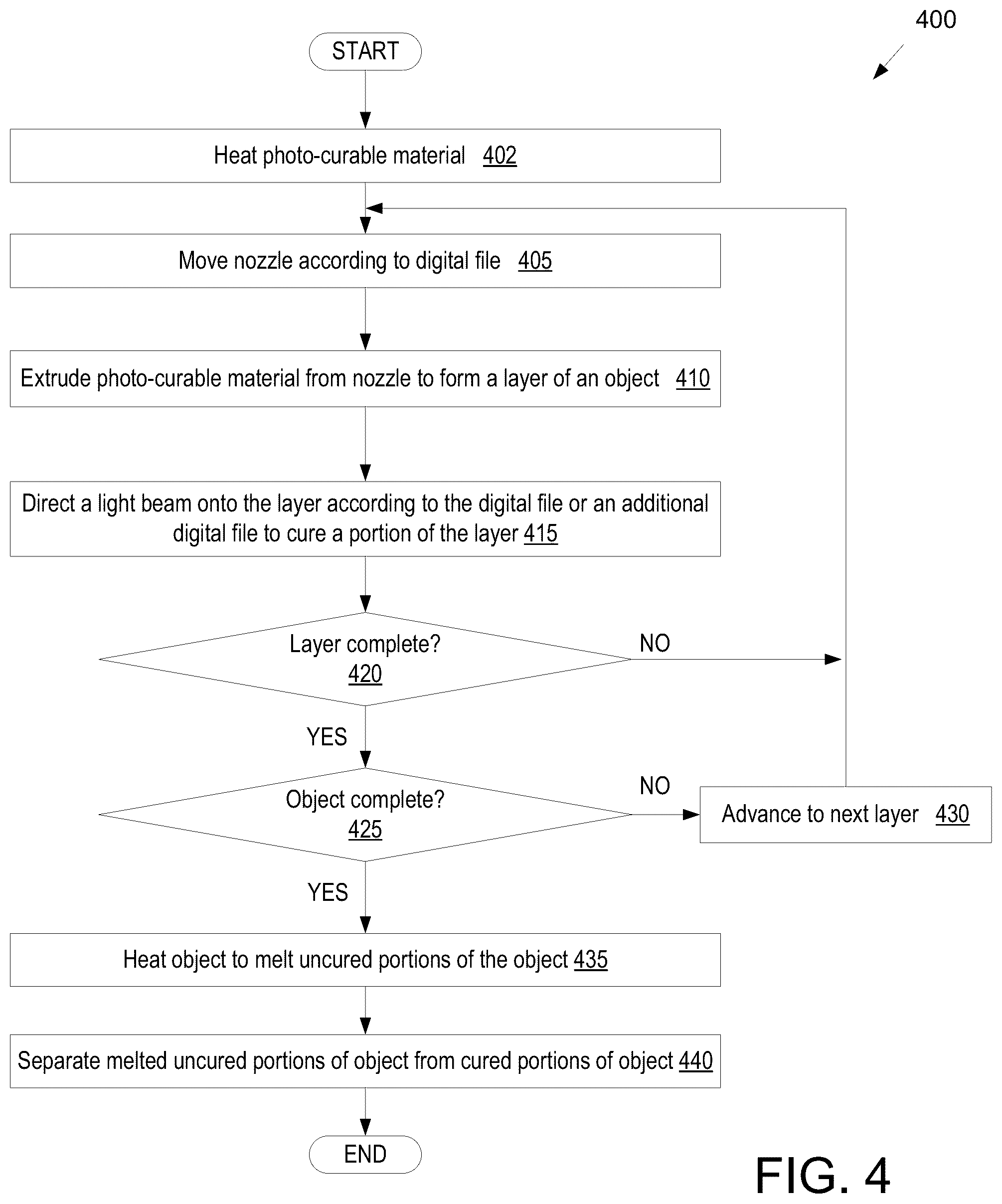 Patent US12552090 Figure 5 – Hybrid 3D printer that uses photo-curable materials
