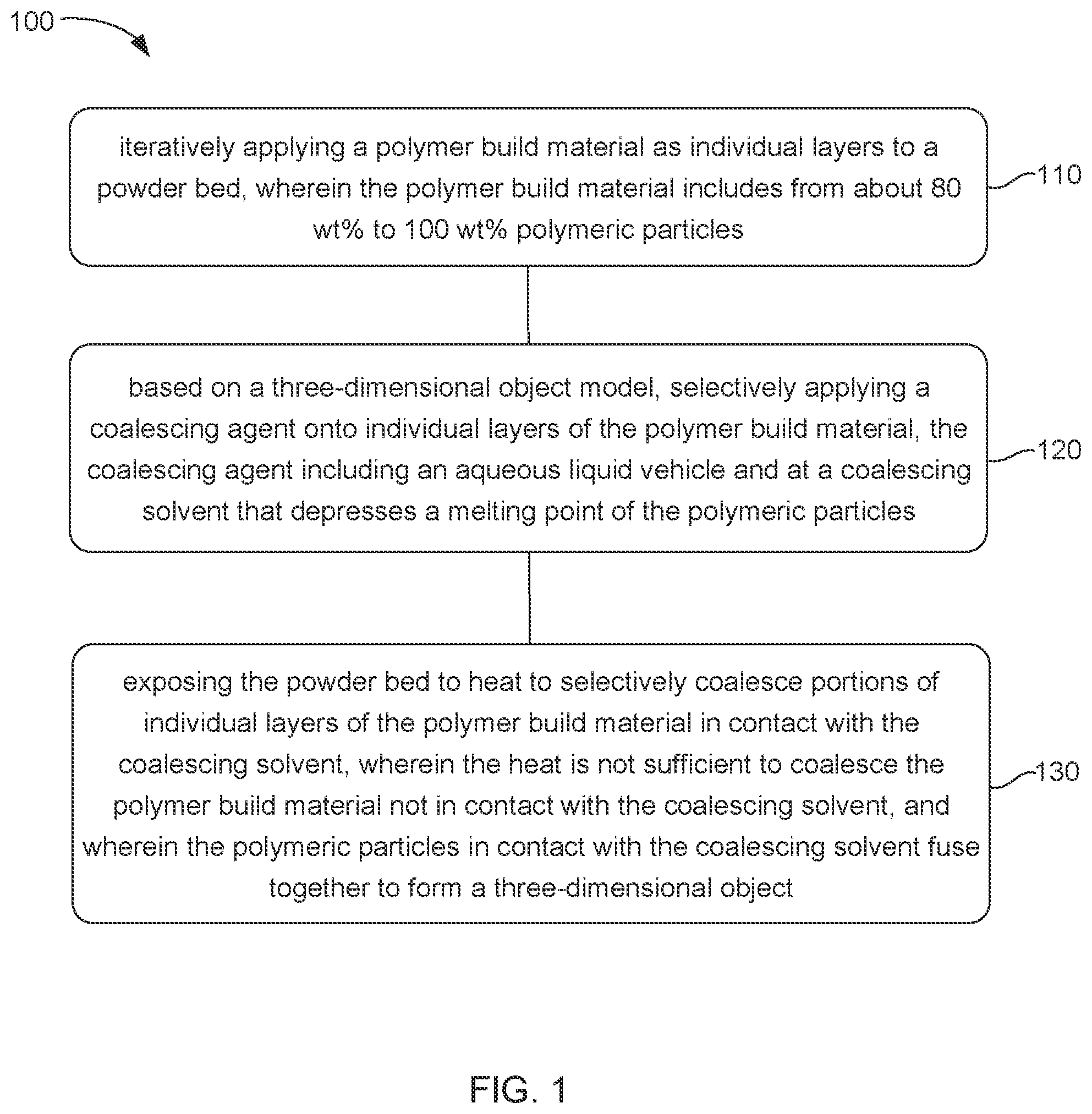 Patent US12552096 Figure 1 – Three-dimensional printing with coalescing agent