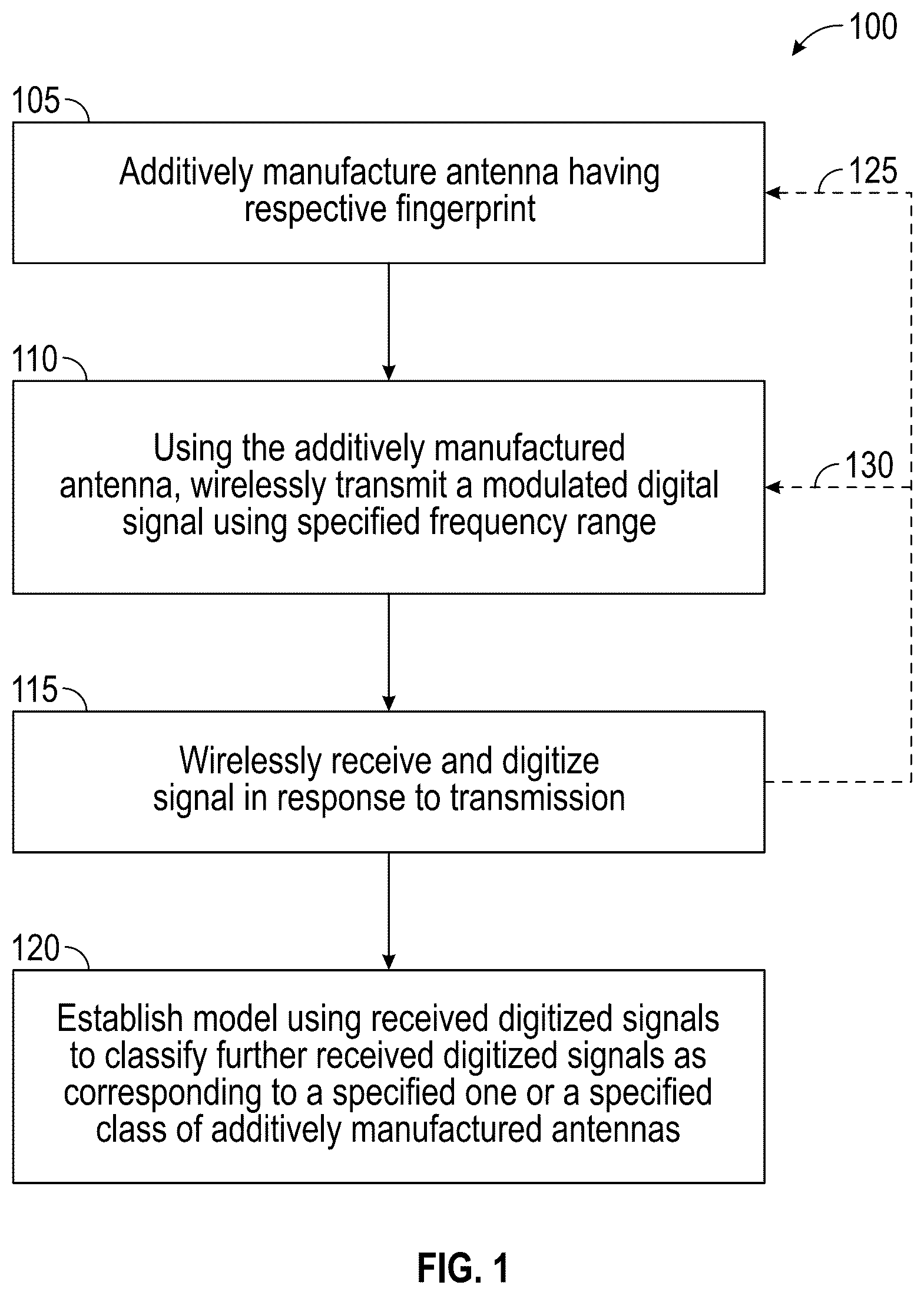 Patent US12552104 Figure 1 – Additively manufactured engineered fingerprint (AMEF) antenna and related detection