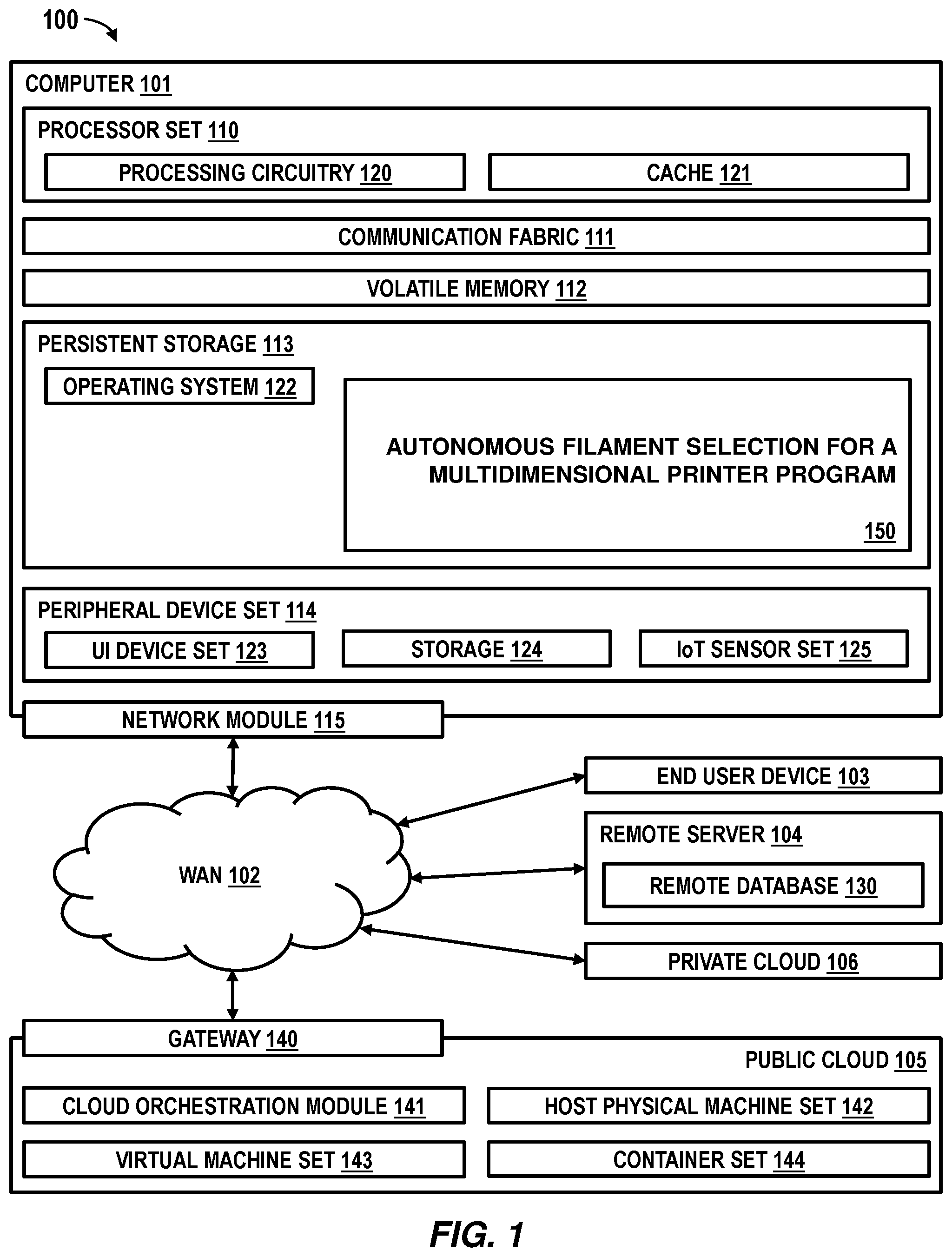 Patent US12552106 — Autonomous filament selection for multidimensional printers — Figure 1