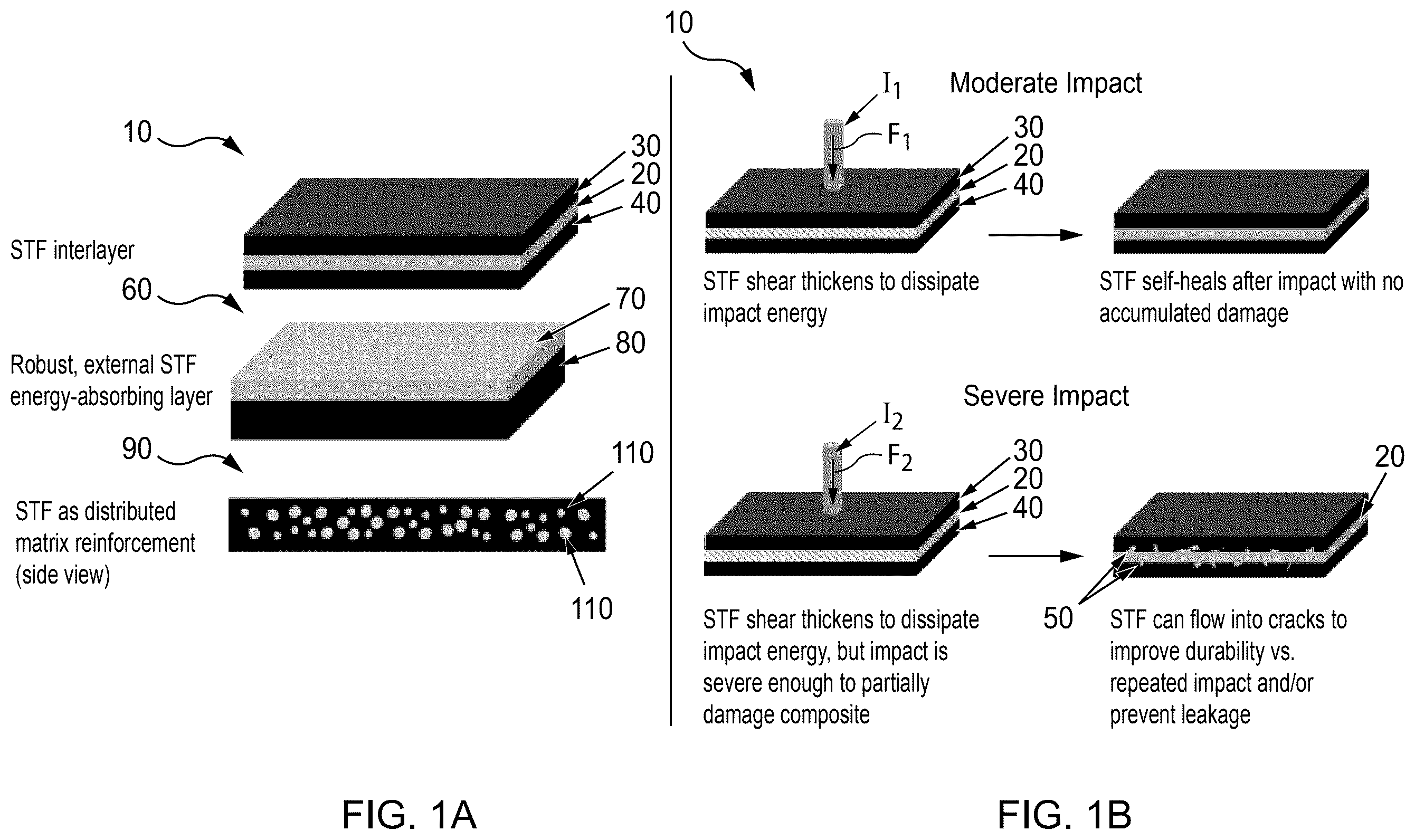 Patent US12552132 — Impact-resistant, damage tolerant composites with shear thickening fluid layers and uses thereof — Figure 1