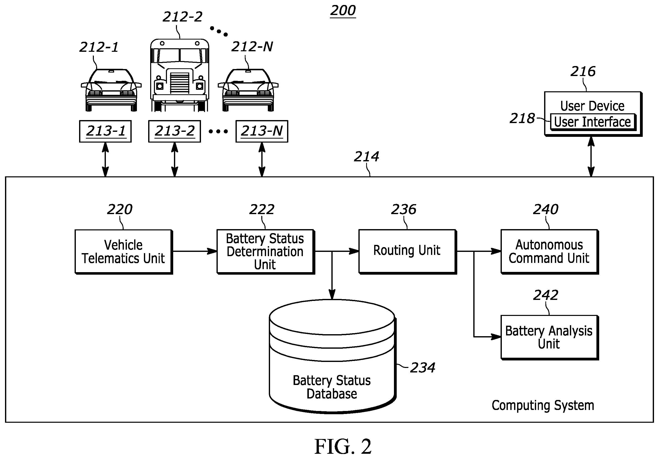 Patent US12552287 Figure 2 – Systems and methods for autonomous vehicle battery delivery and electric vehicle routing