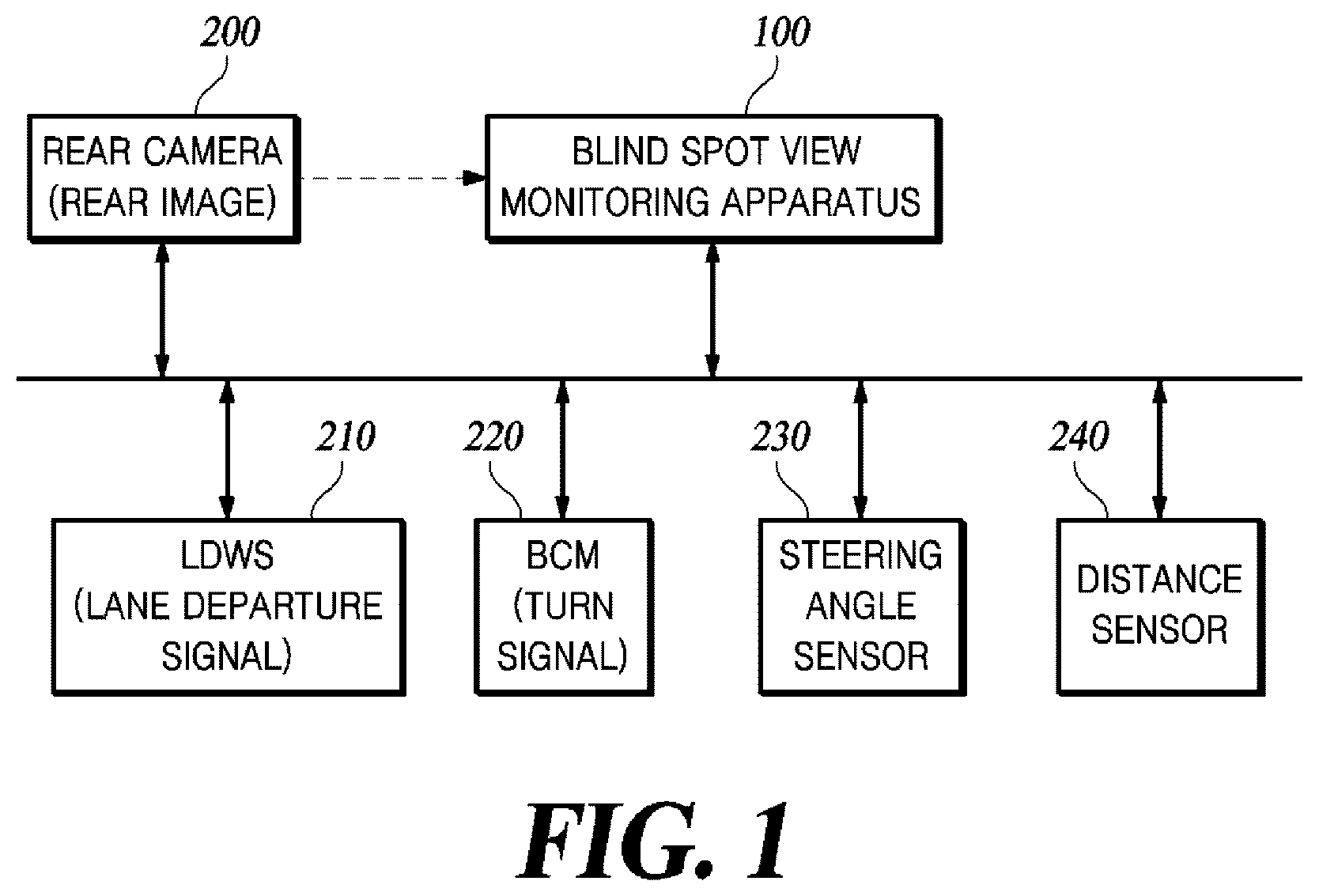 Patent US12552319 — Apparatus and method for blind-spot monitoring of vehicle based on rear camera — Figure 1