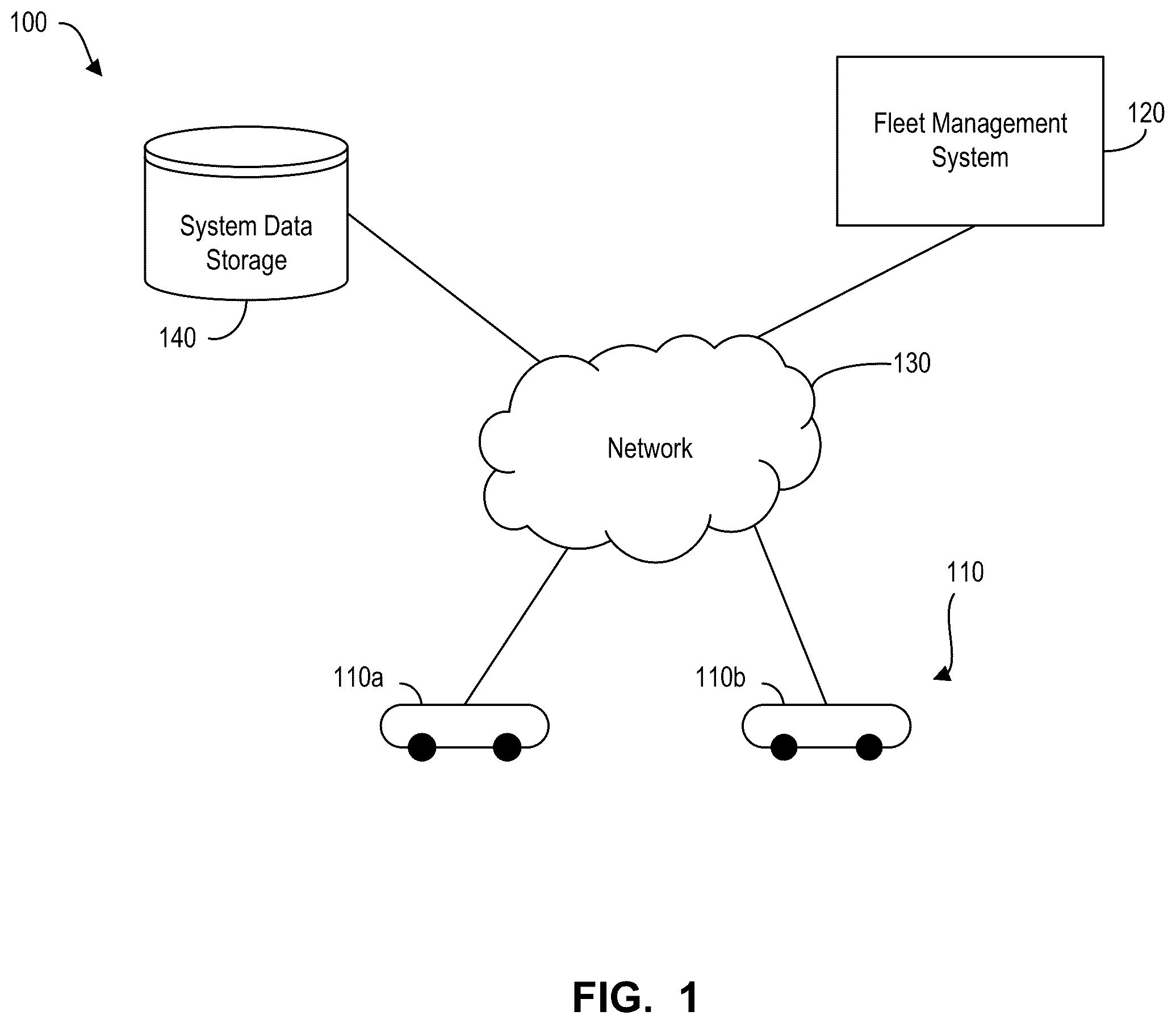 Patent US12552374 Figure 1 – Systems and methods for operating one or more self-driving vehicles