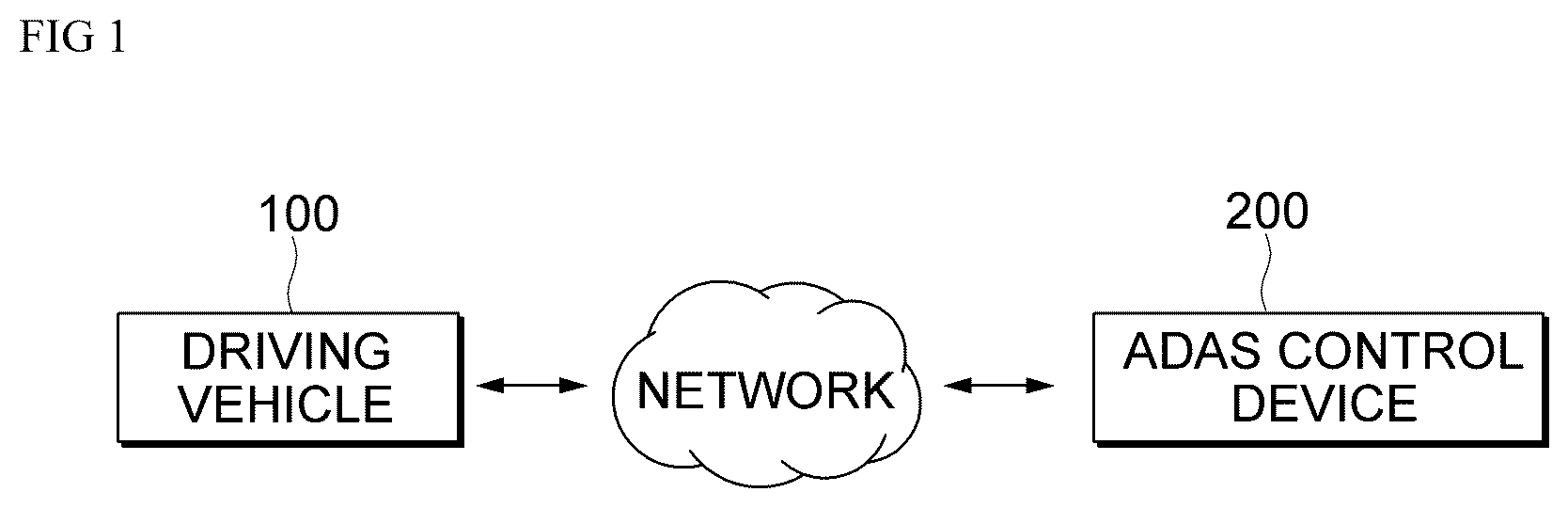 Patent US12552377 — Method and a device for controlling an ADAS based on the load and the slope of a driving vehicle — Figure 1