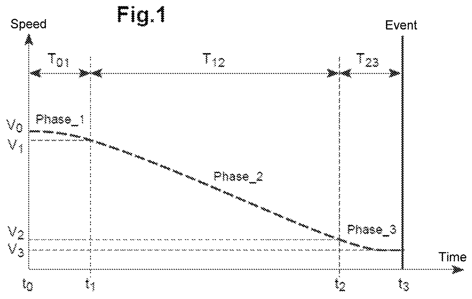 Patent US12552378 — Method for determining a speed profile of a motor vehicle with non-predetermined acceleration — Figure 1