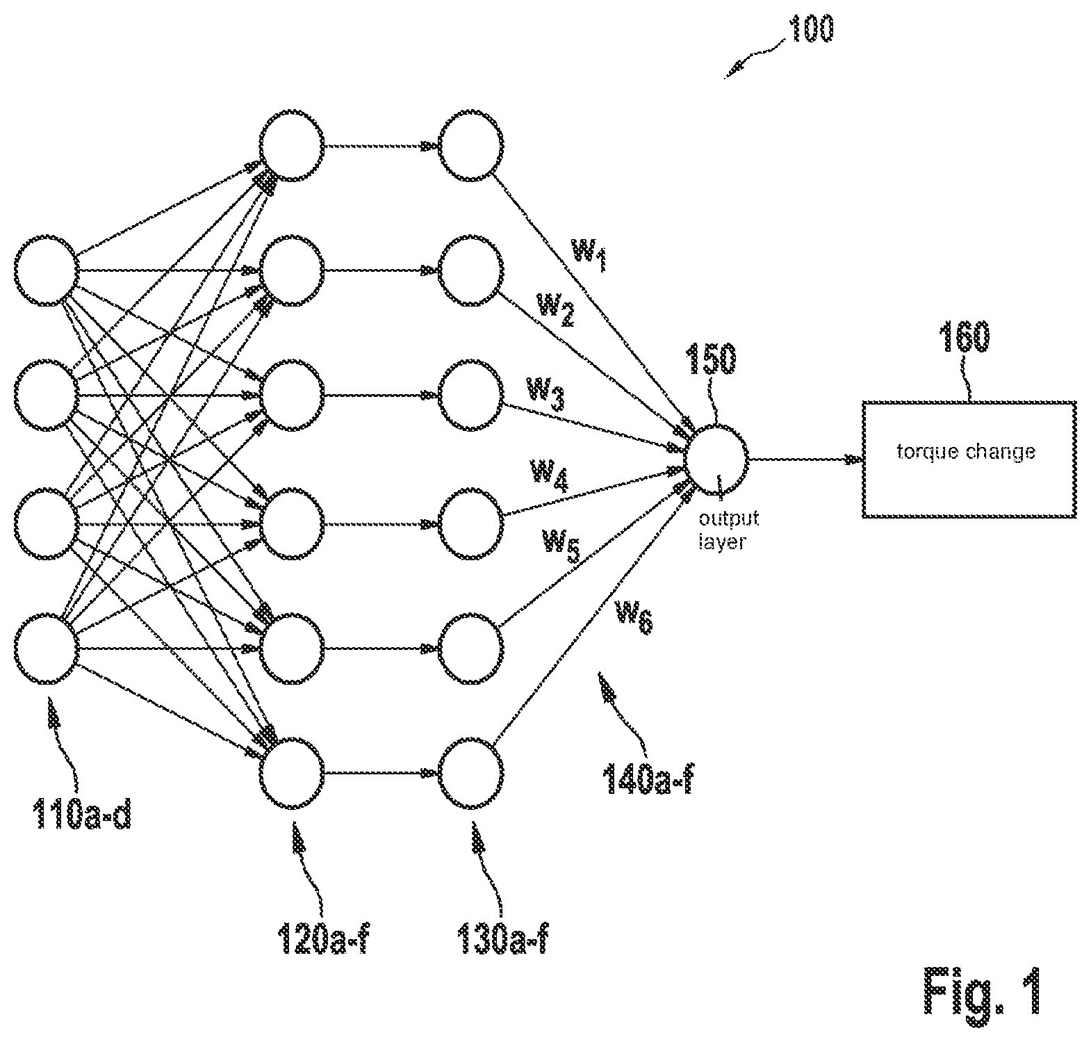Patent US12552385 Figure 1 – Method for controlling a torque of at least one wheel using a trained radial basis function network
