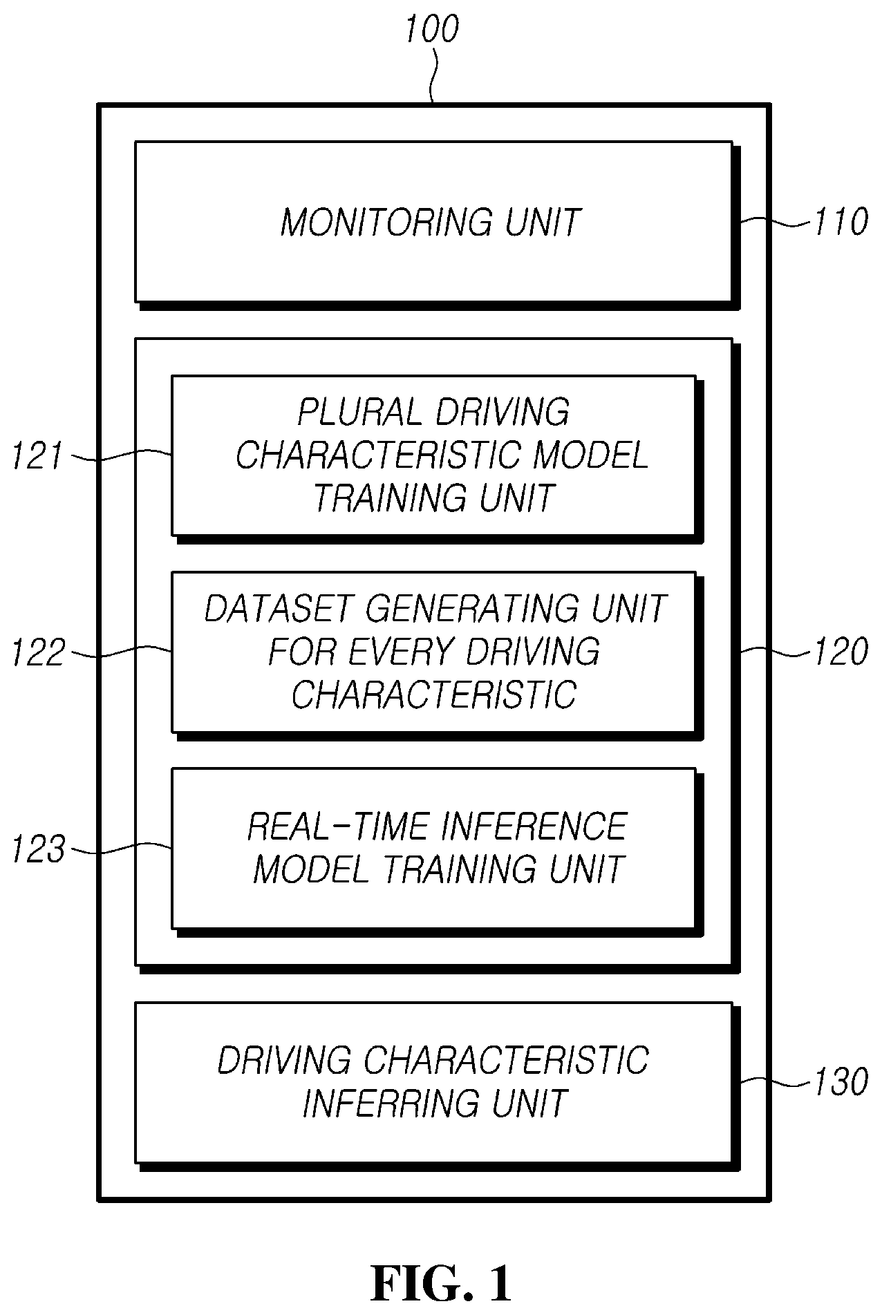 Patent US12552393 — Method and apparatus for inferring driving characteristic of a vehicle in real-time — Figure 1