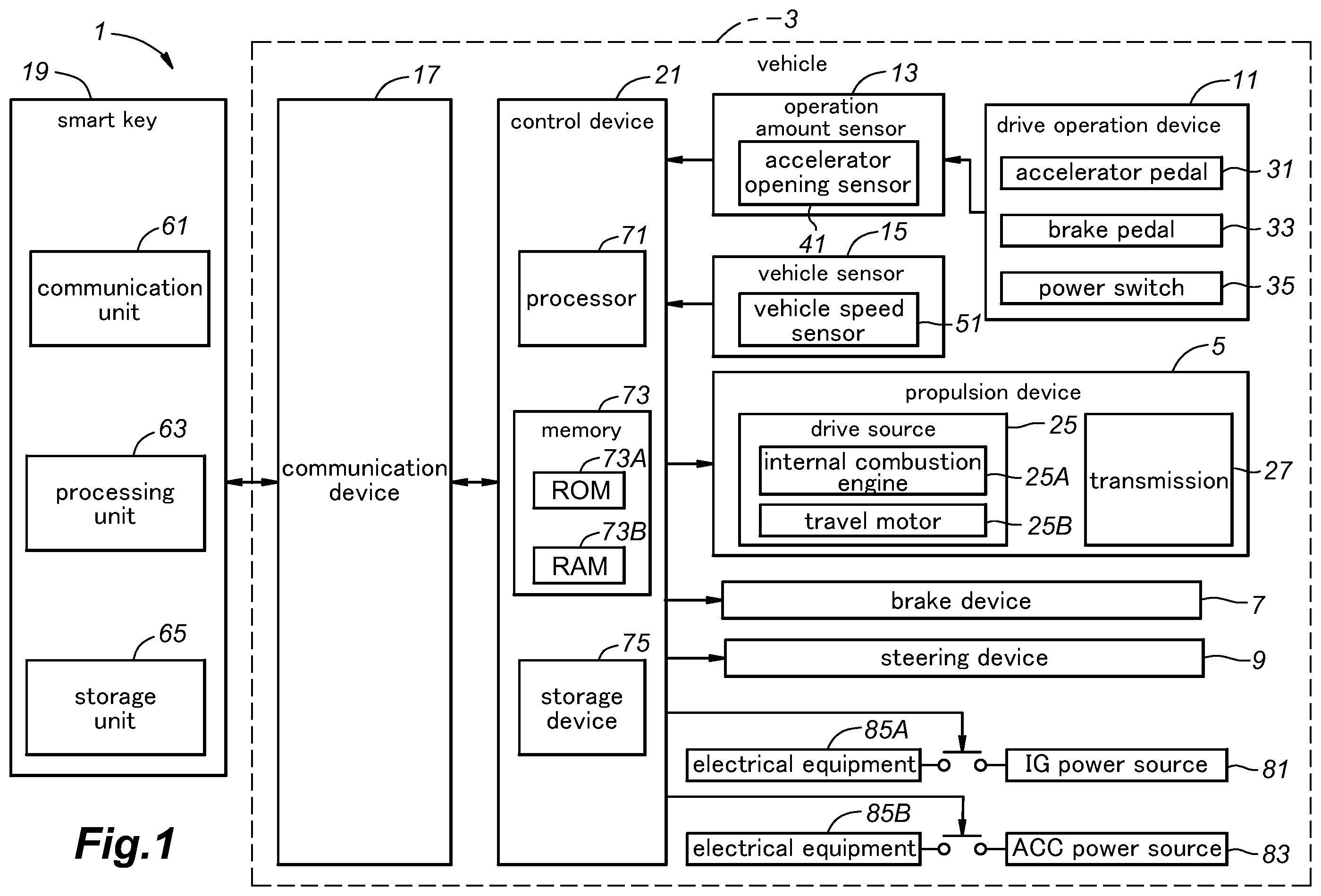 Patent US12552401 — Vehicle control system — Figure 1