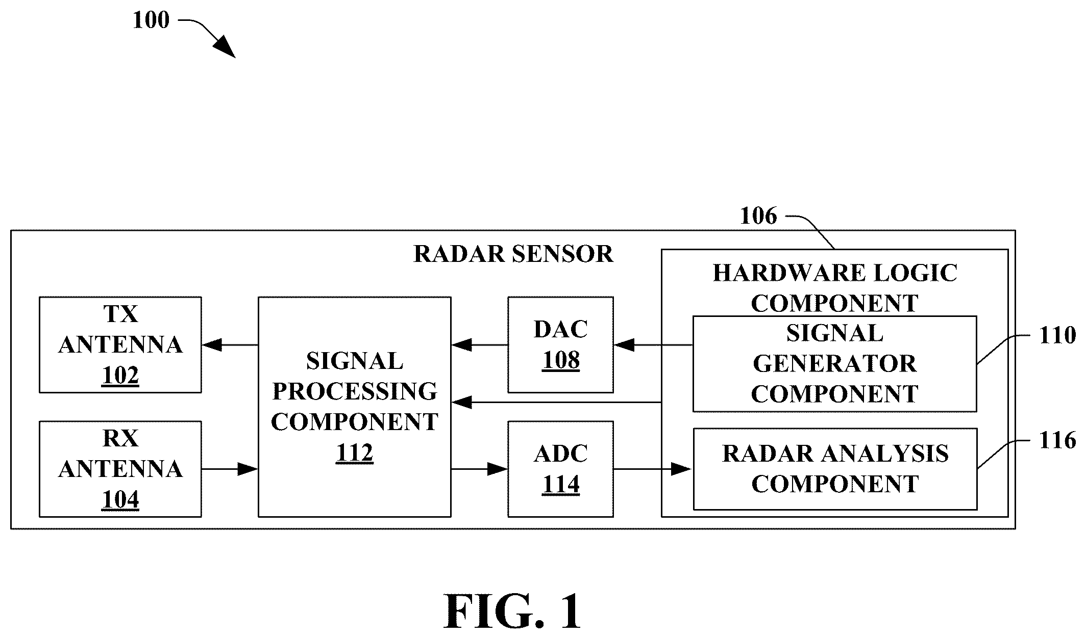 Patent US12552407 — Code-time block MIMO modulation for digital modular radar — Figure 1